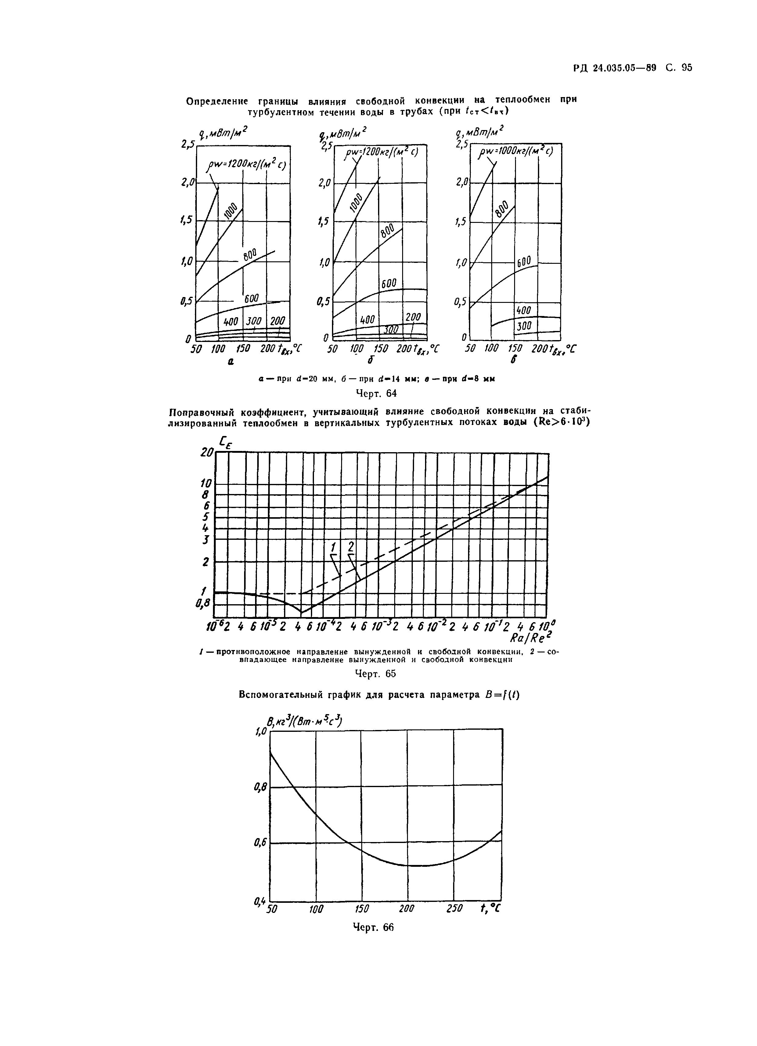 РД 24.035.05-89