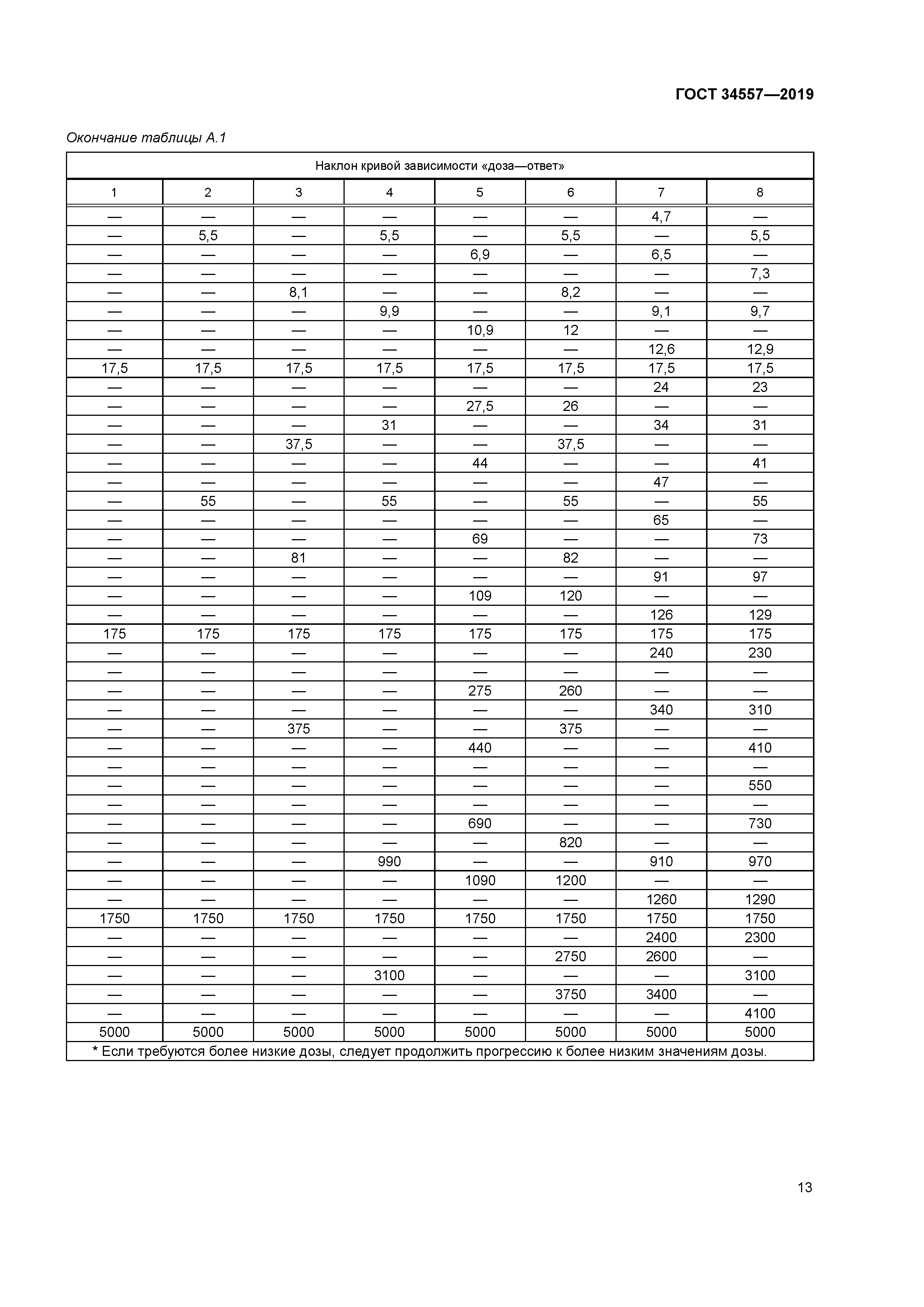 ГОСТ 34557-2019