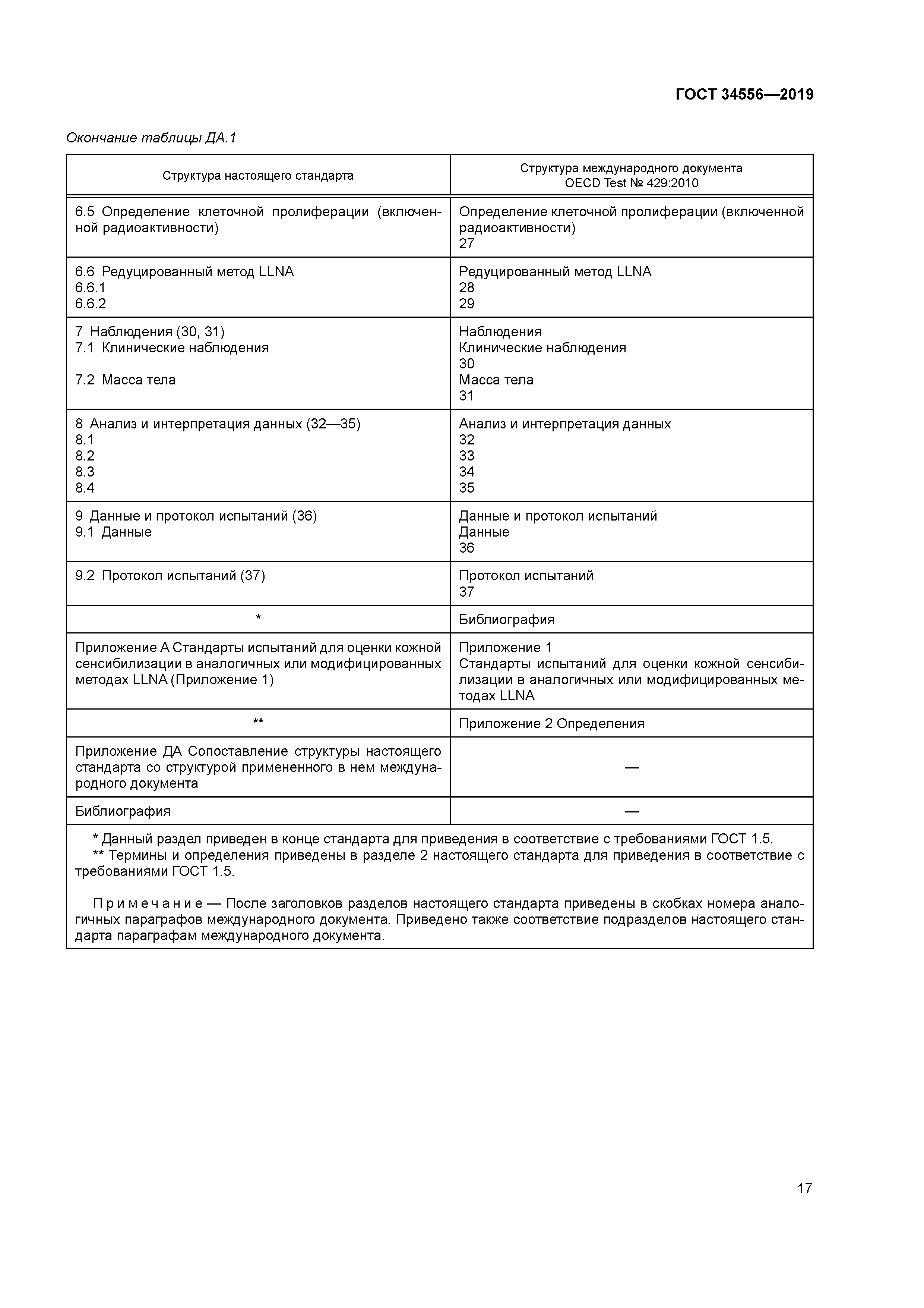 ГОСТ 34556-2019