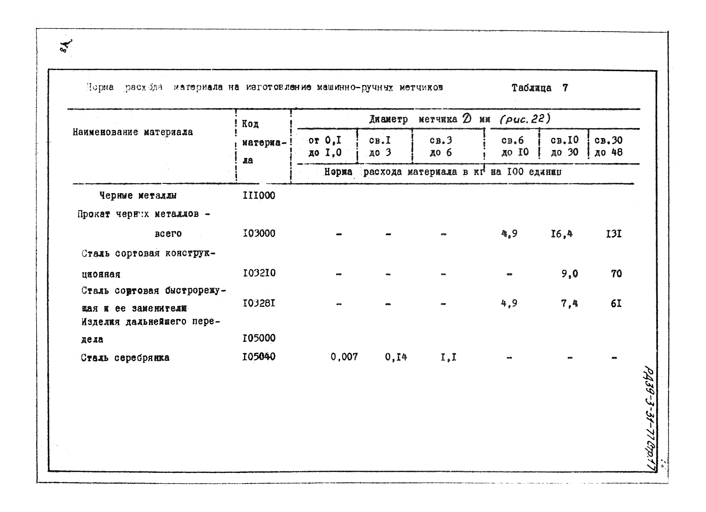 Технологический процесс расход материалов