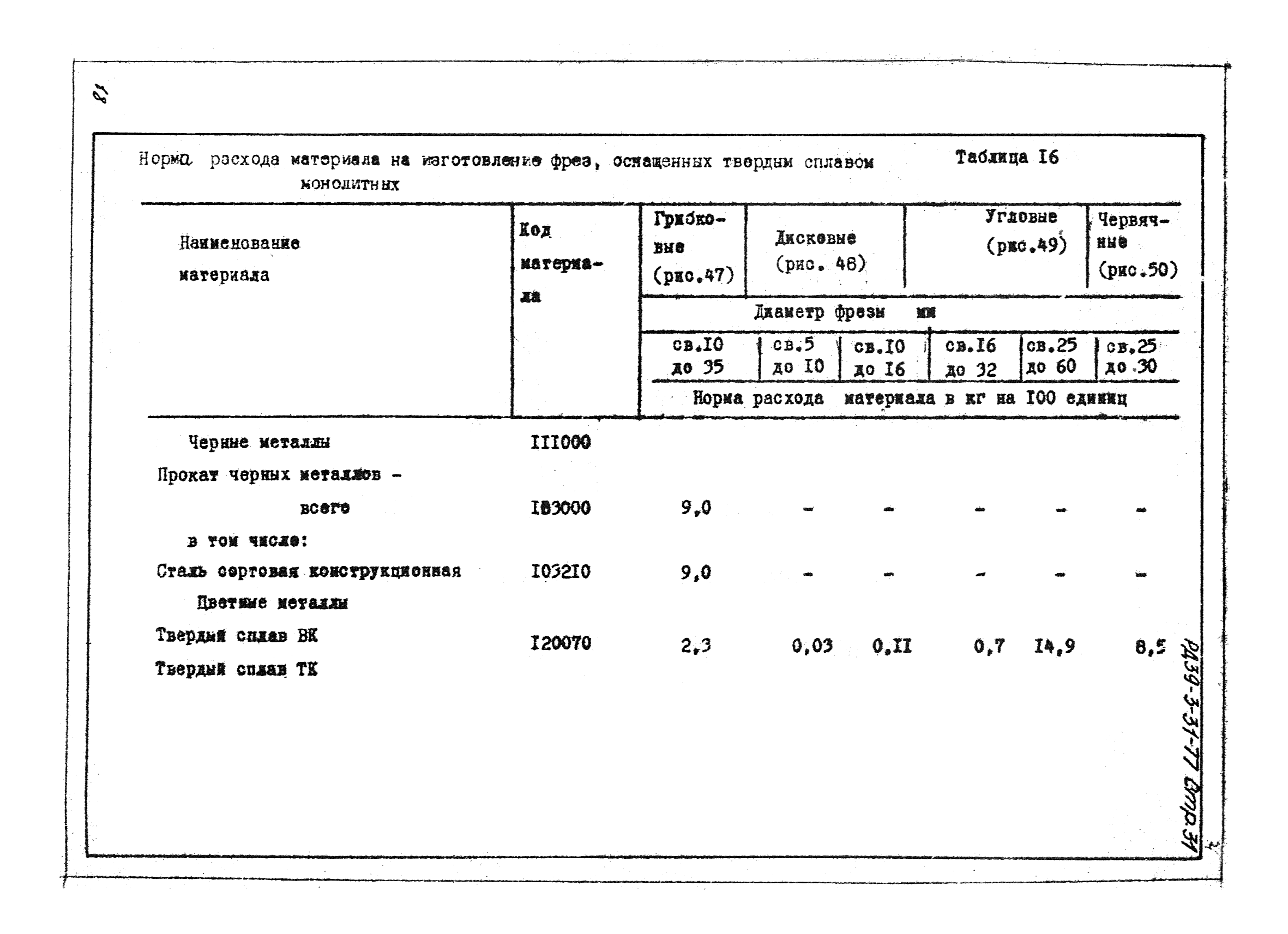 Норма расхода материала в машиностроении