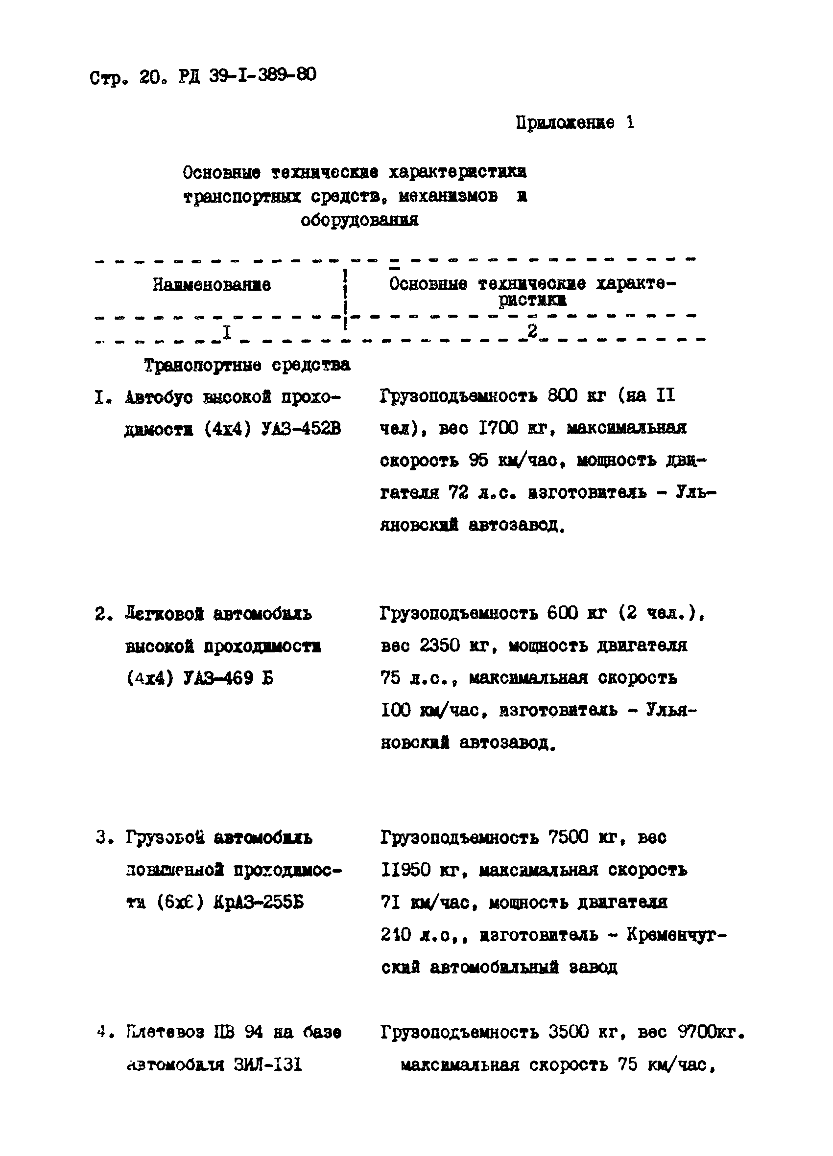 РД 39-1-389-80