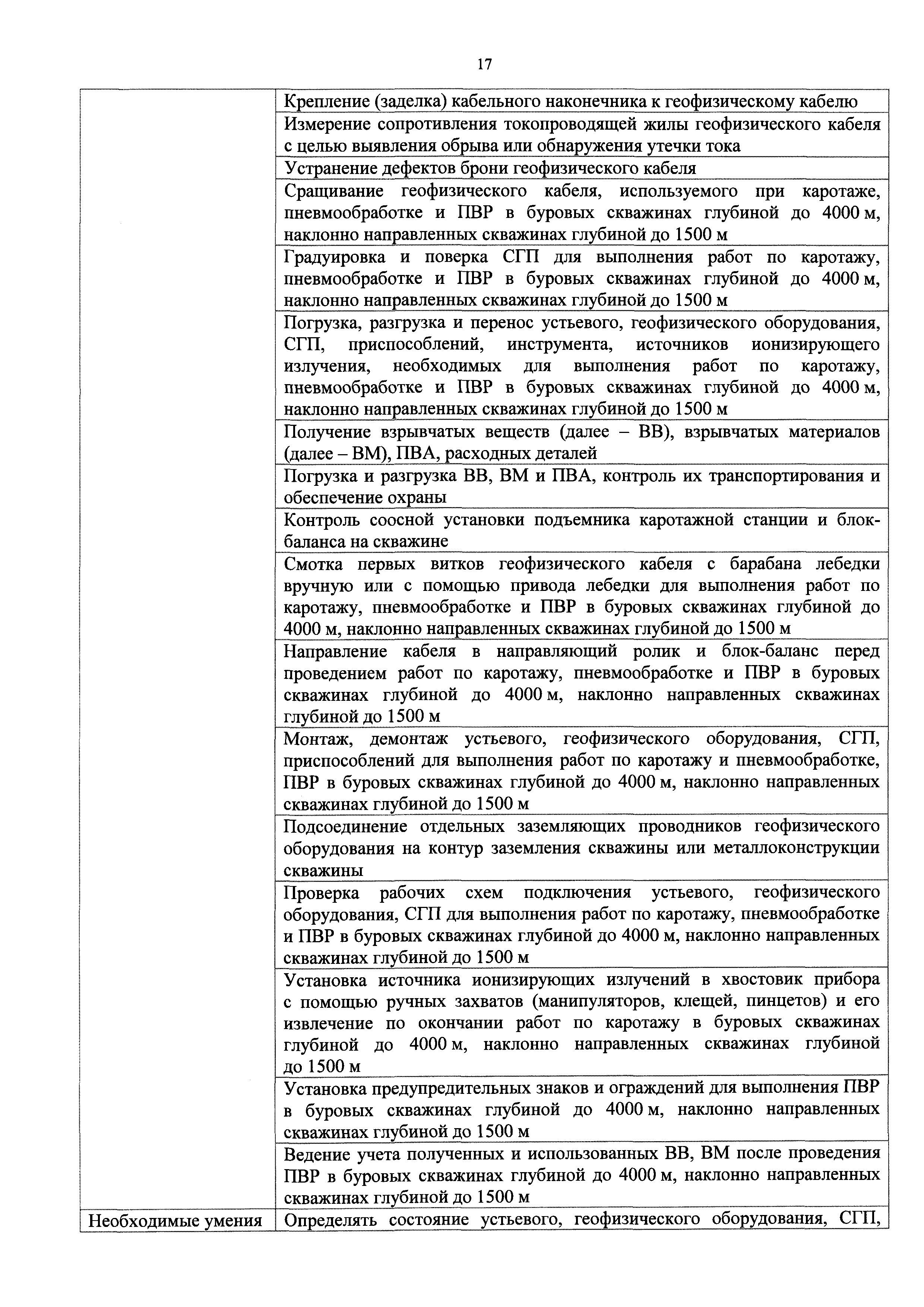 Скачать Приказ 502н Об утверждении профессионального стандарта Работник в  области каротажа скважин