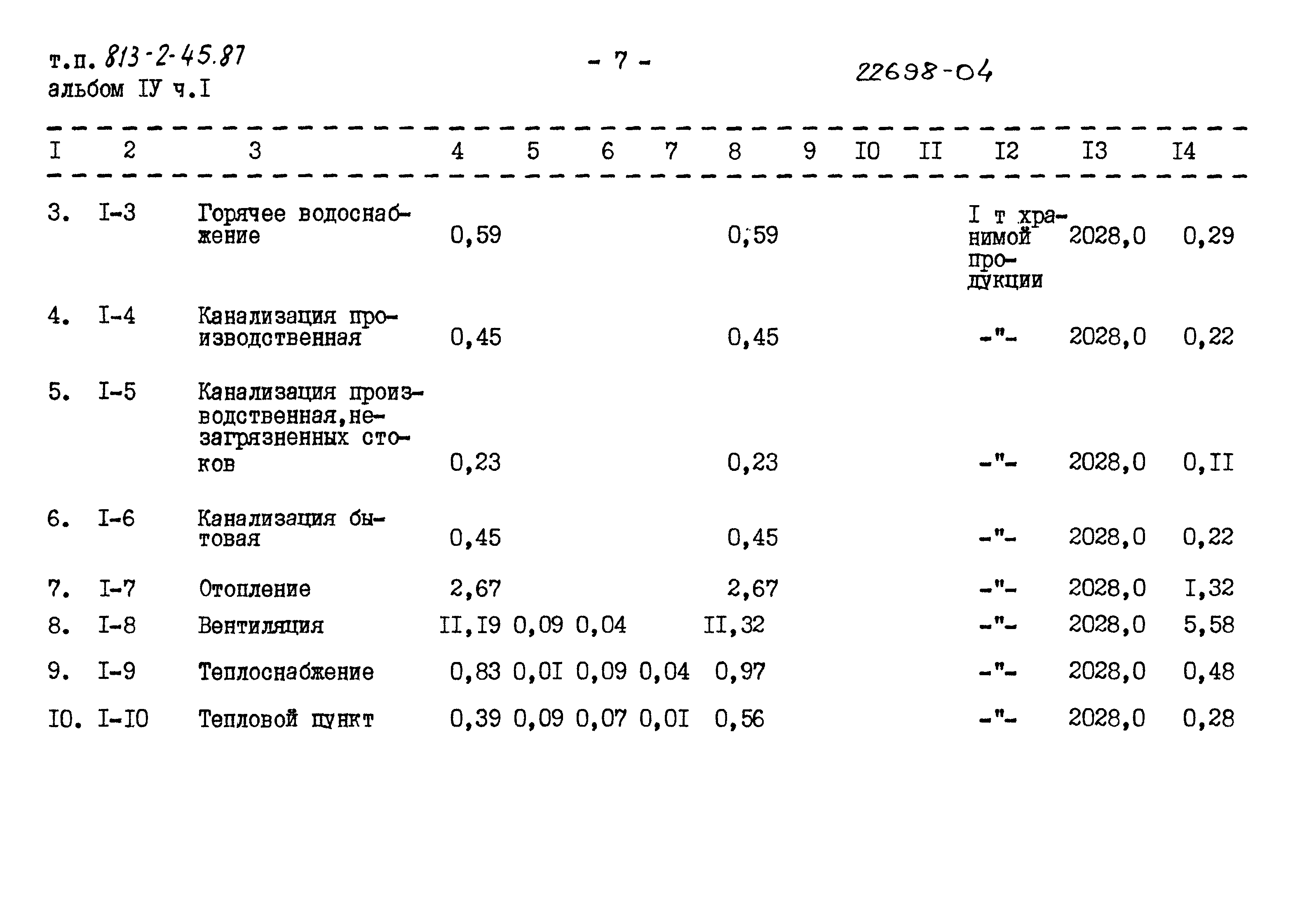 Типовой проект 813-2-45.87