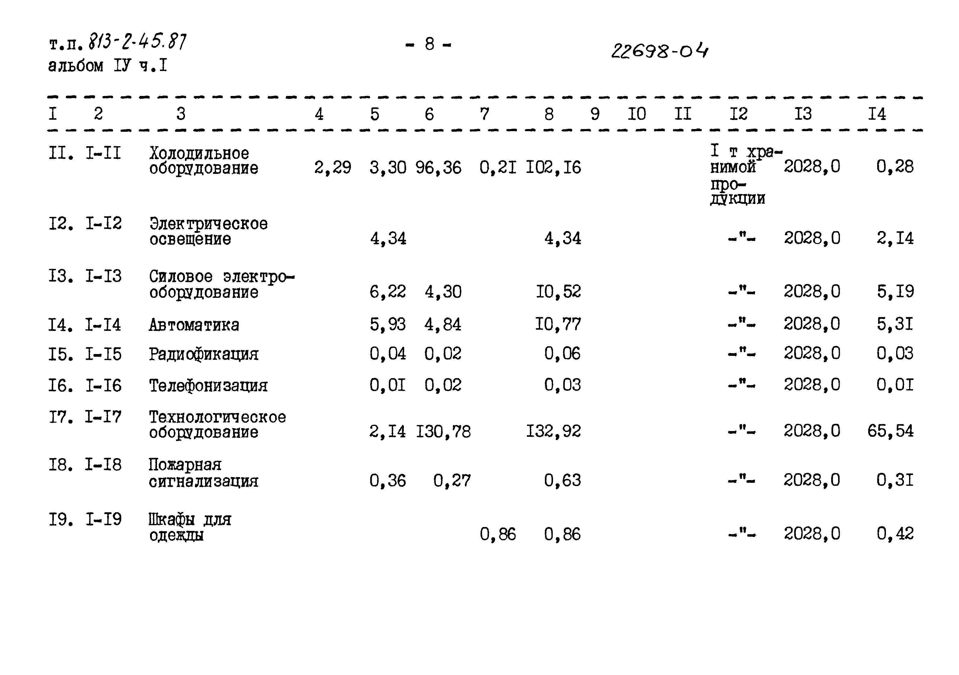 Типовой проект 813-2-45.87