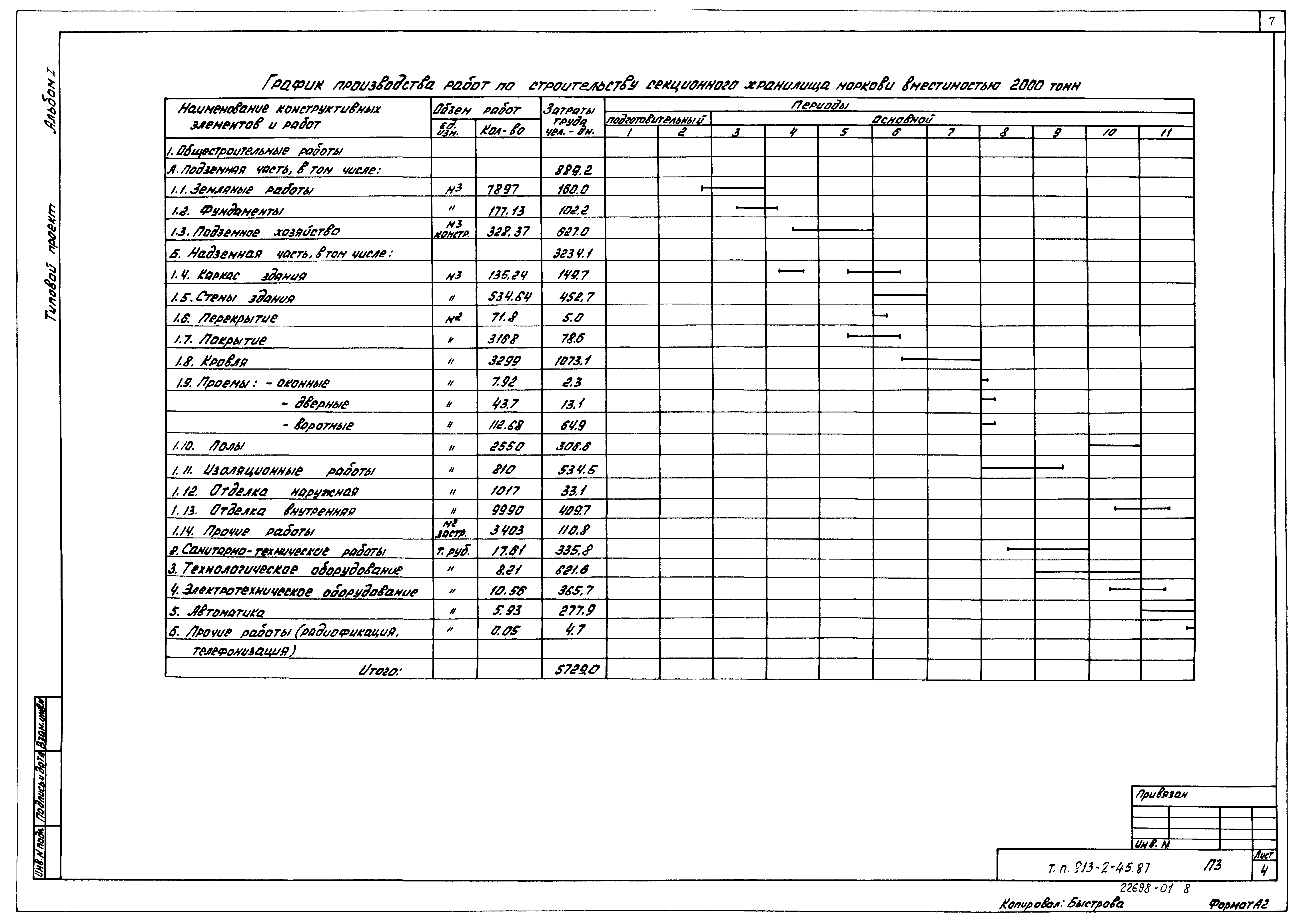 Типовой проект 813-2-45.87