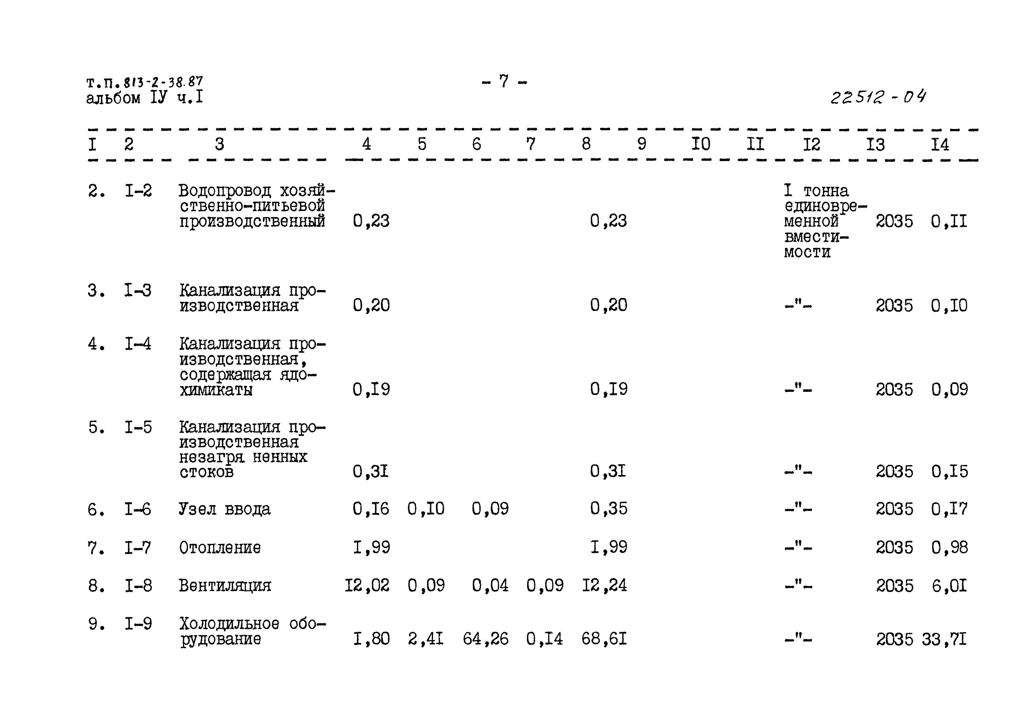 Типовой проект 813-2-38.87