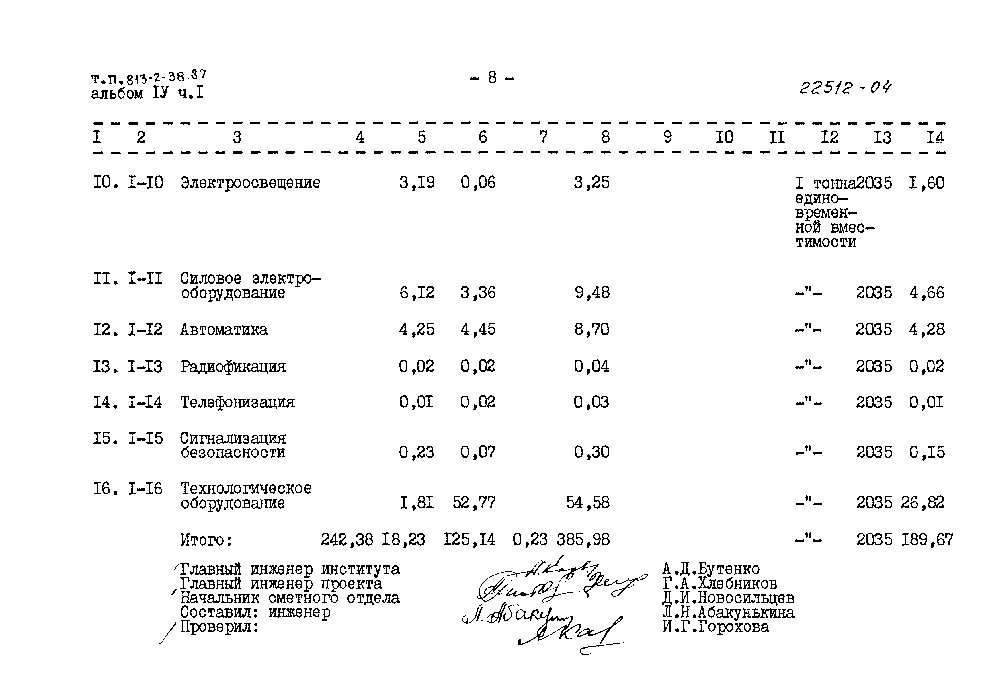 Типовой проект 813-2-38.87