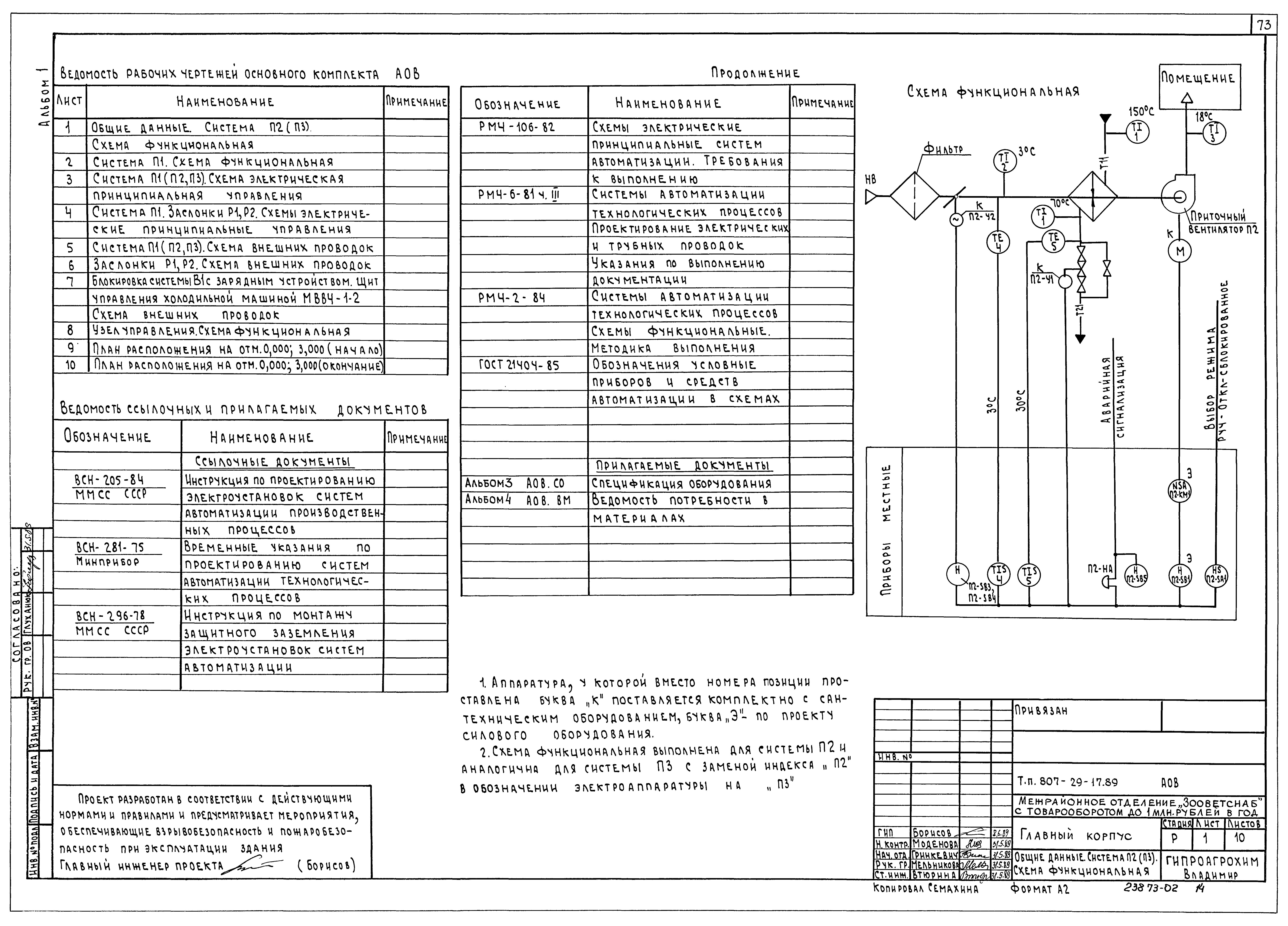 Типовой проект 807-29-17.89