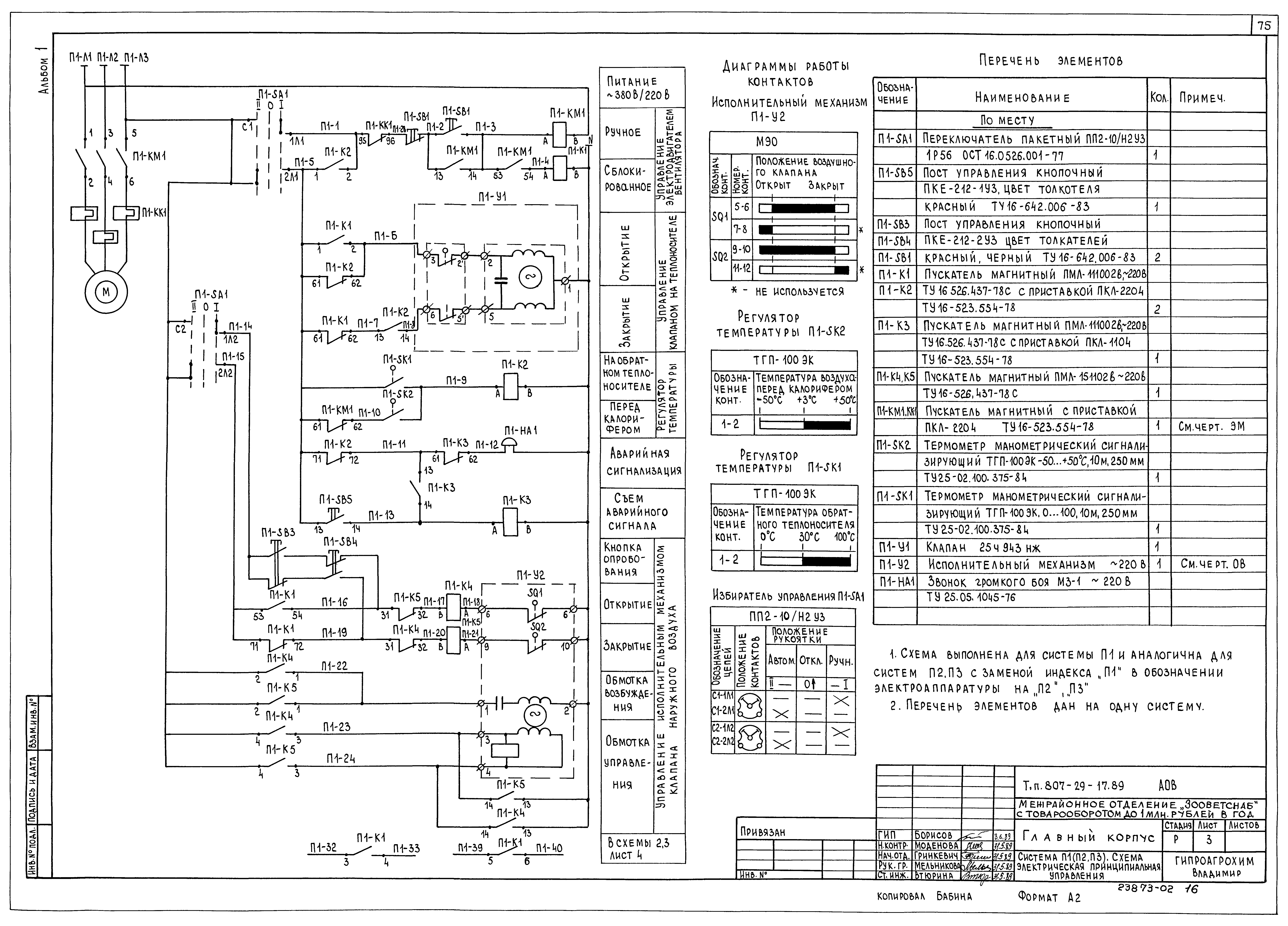Типовой проект 807-29-17.89
