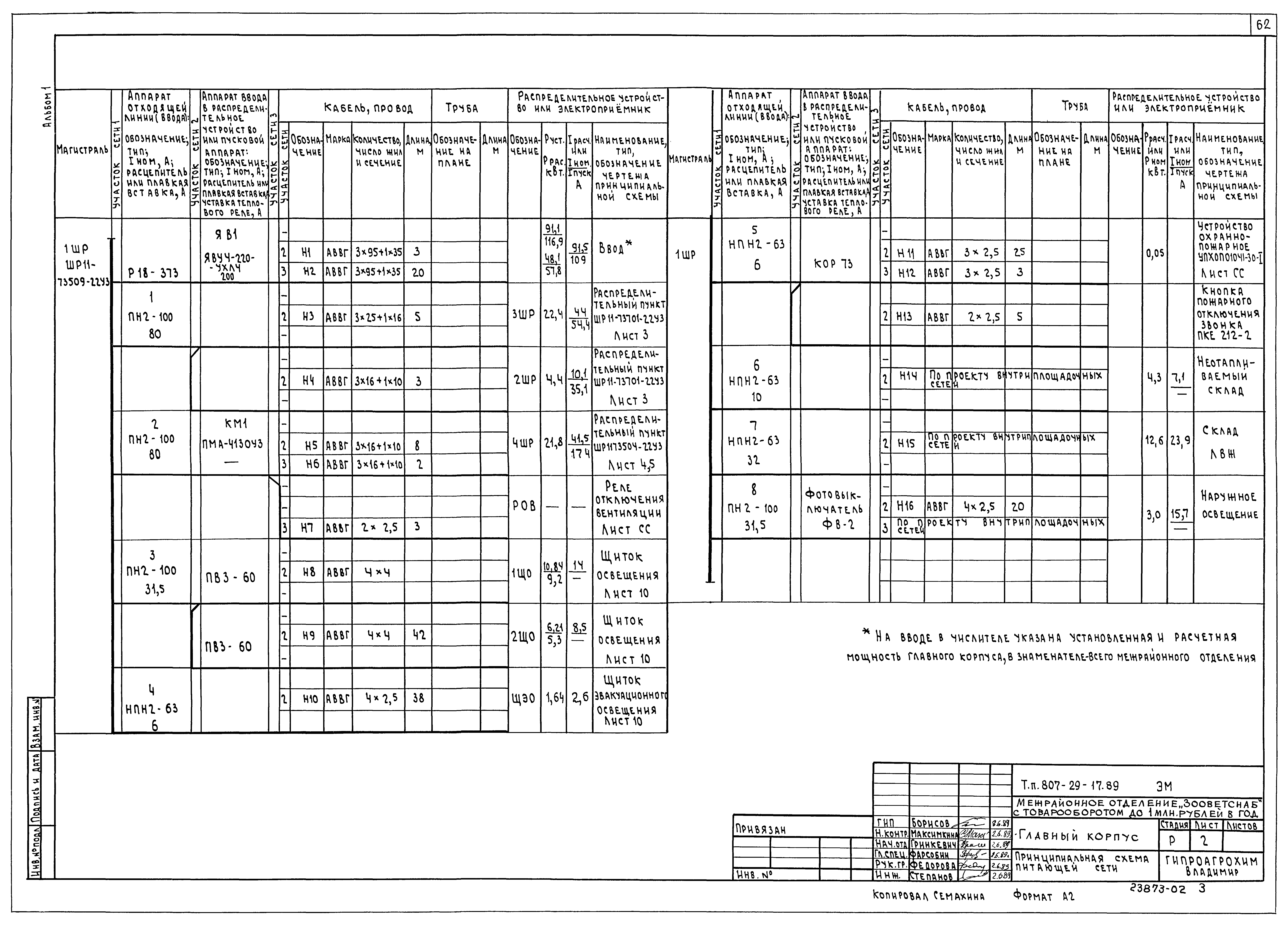 Типовой проект 807-29-17.89