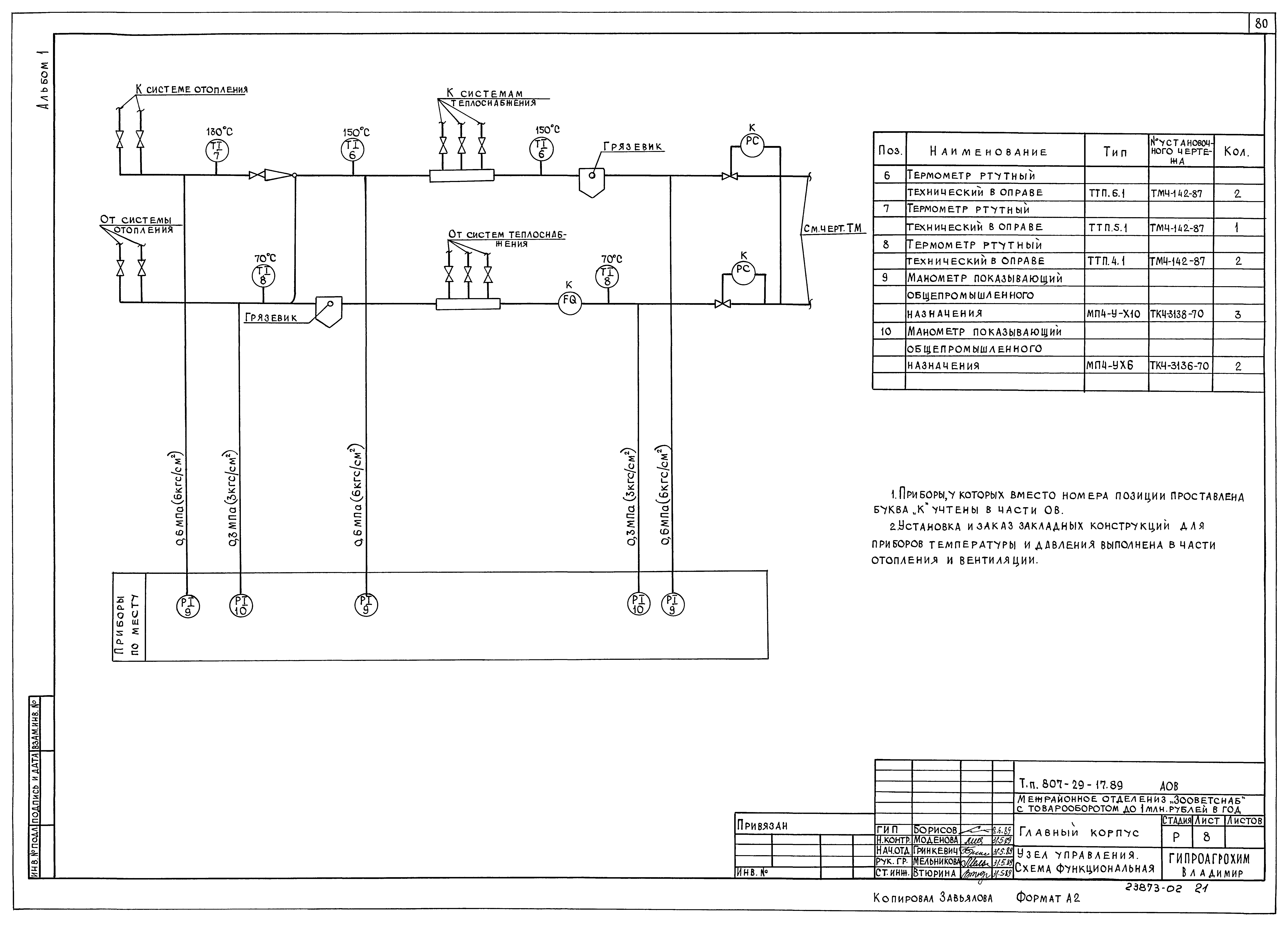 Типовой проект 807-29-17.89