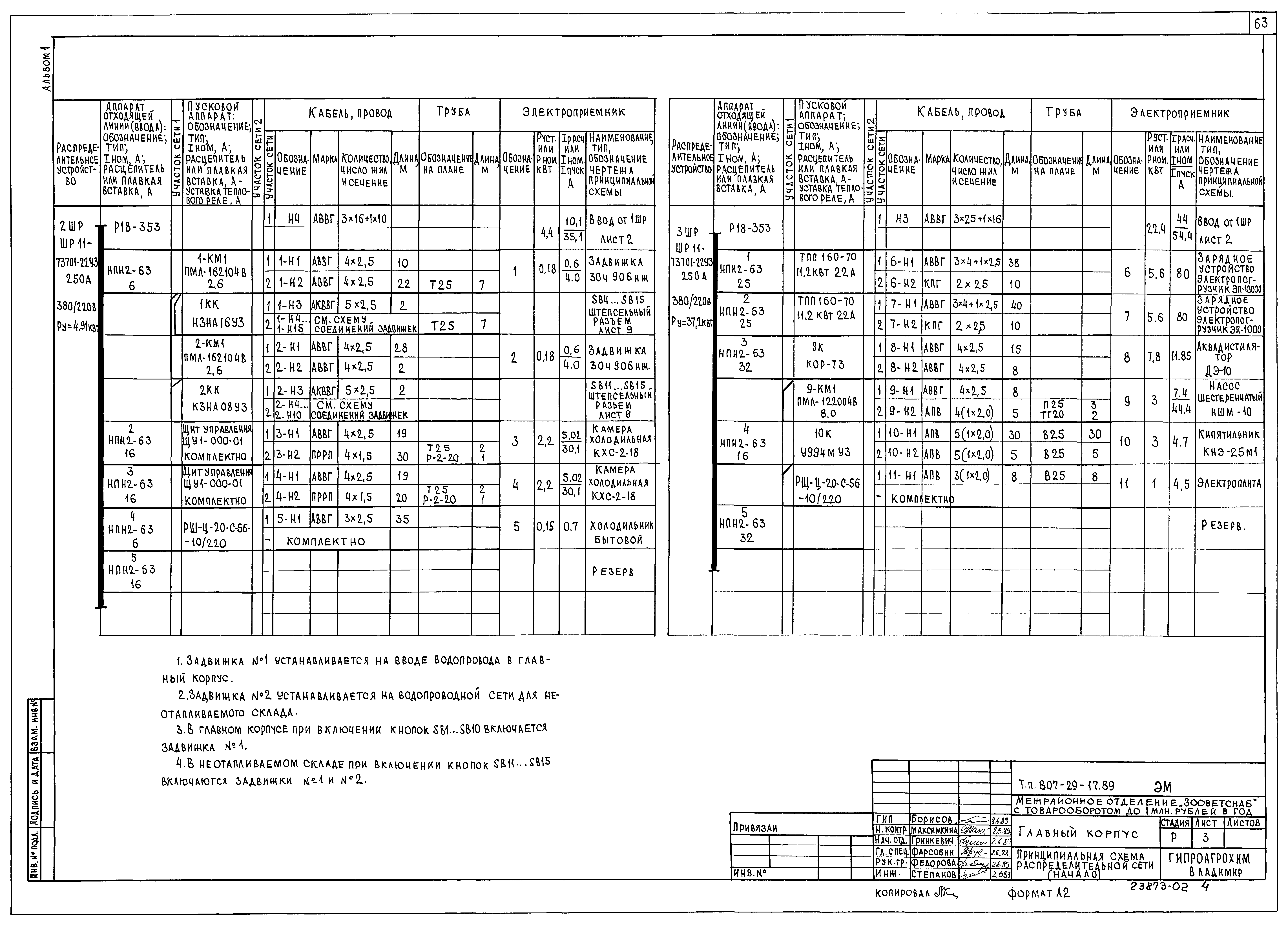 Типовой проект 807-29-17.89