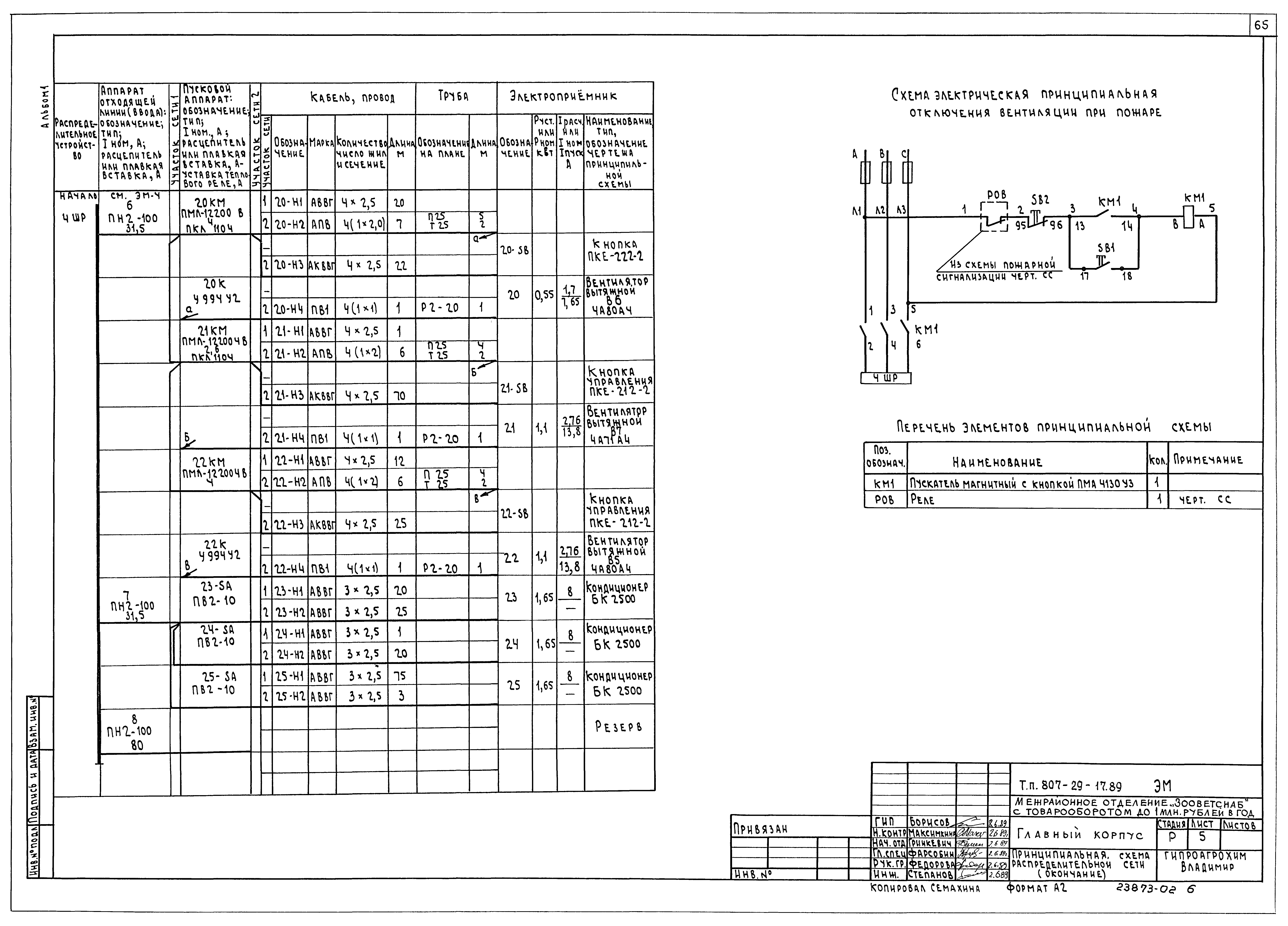 Типовой проект 807-29-17.89