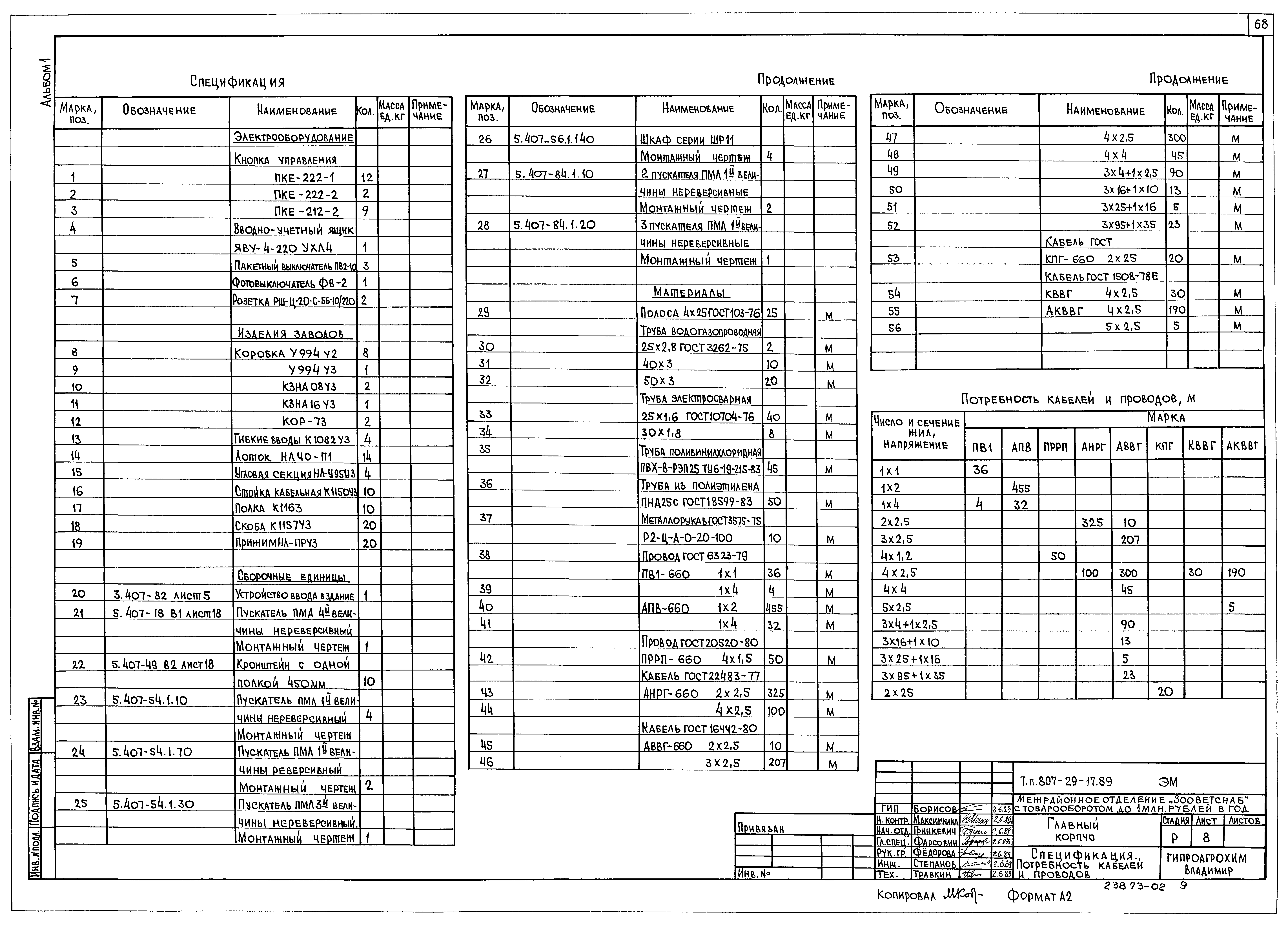 Типовой проект 807-29-17.89