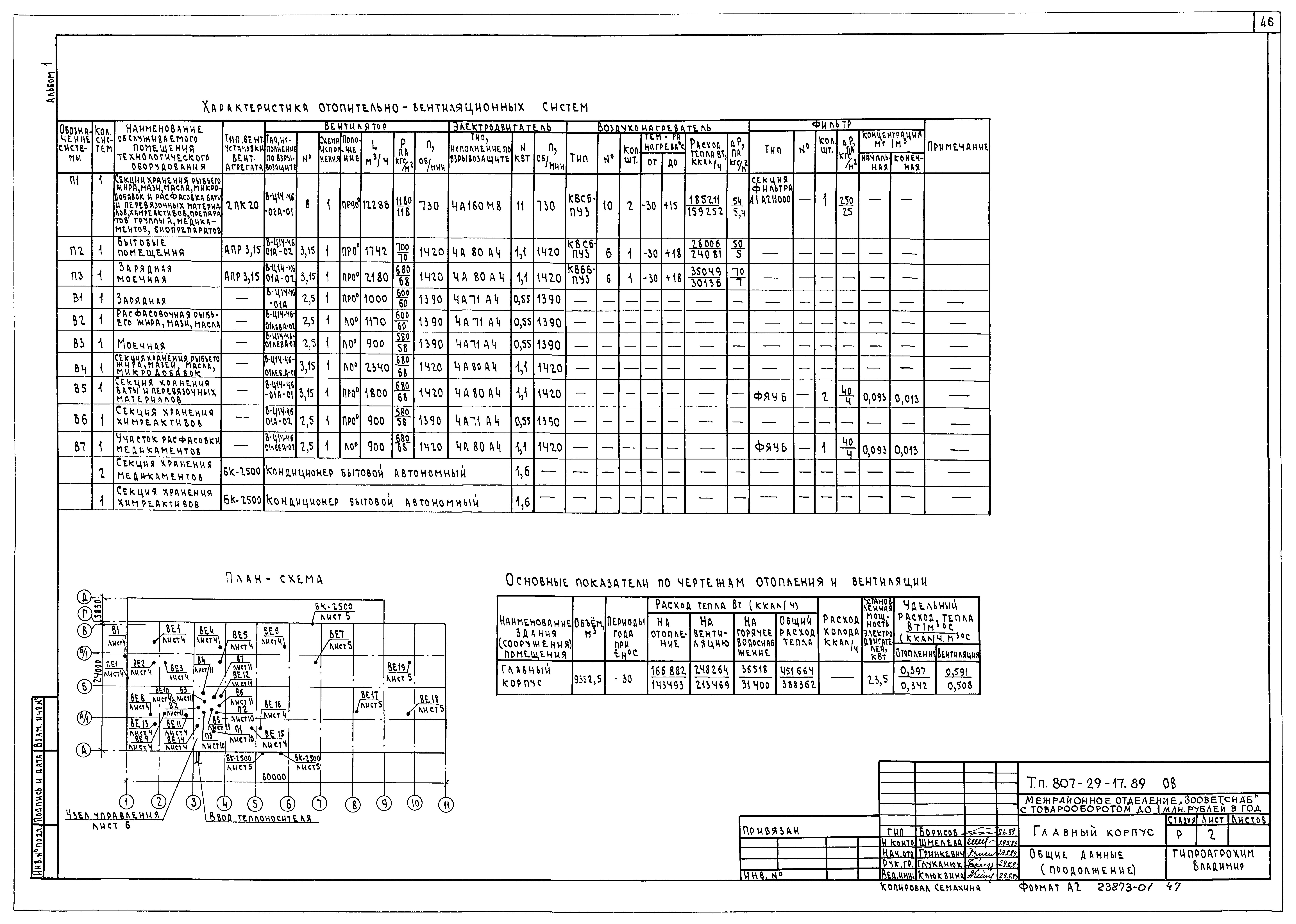 Типовой проект 807-29-17.89