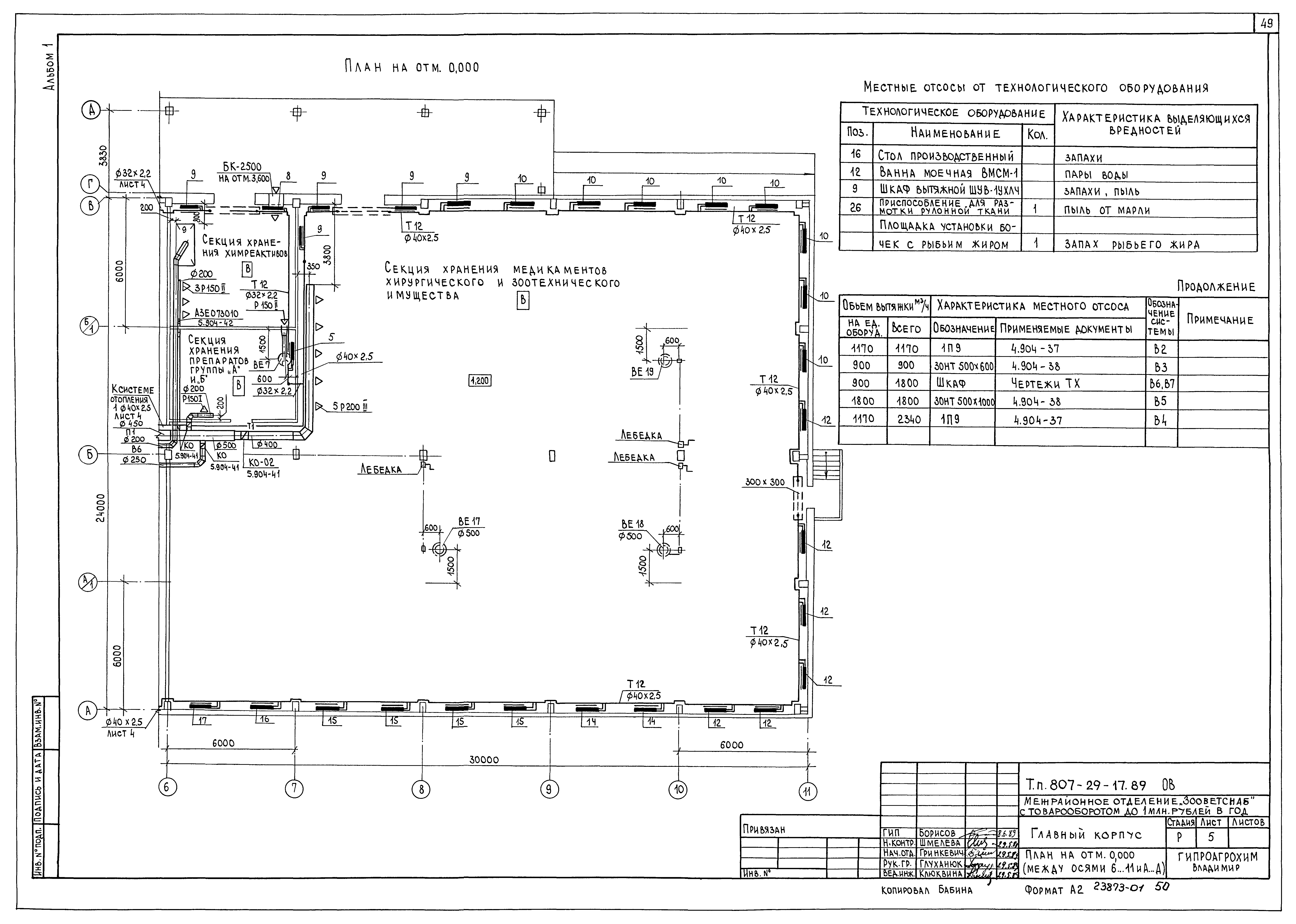 Типовой проект 807-29-17.89