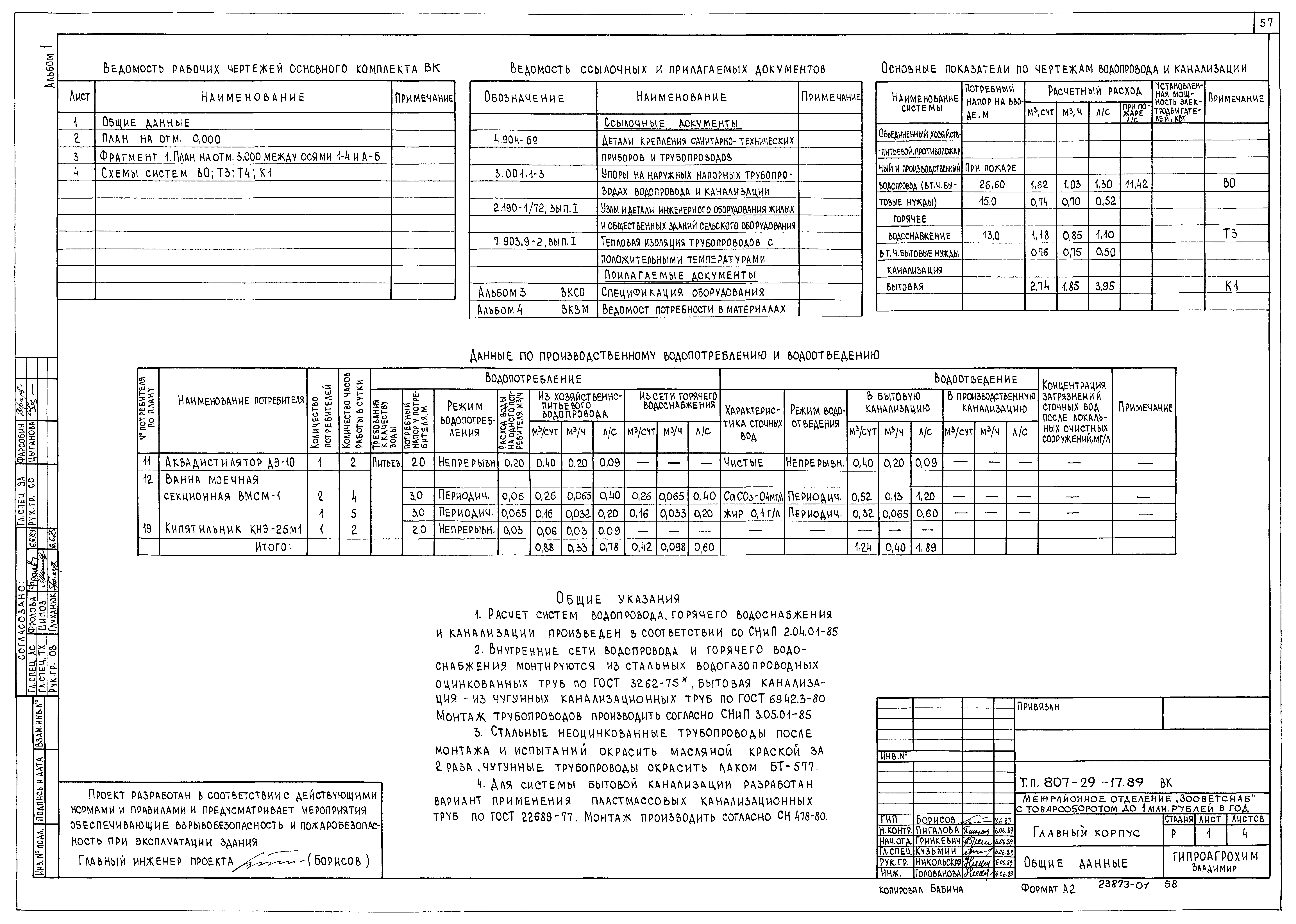 Типовой проект 807-29-17.89
