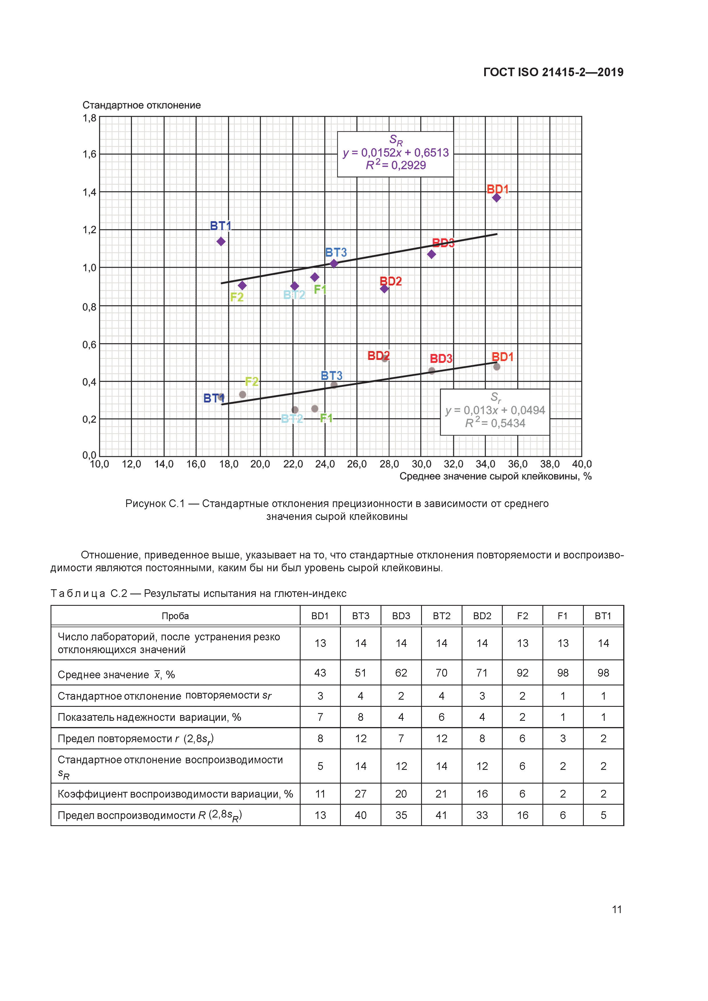 ГОСТ ISO 21415-2-2019