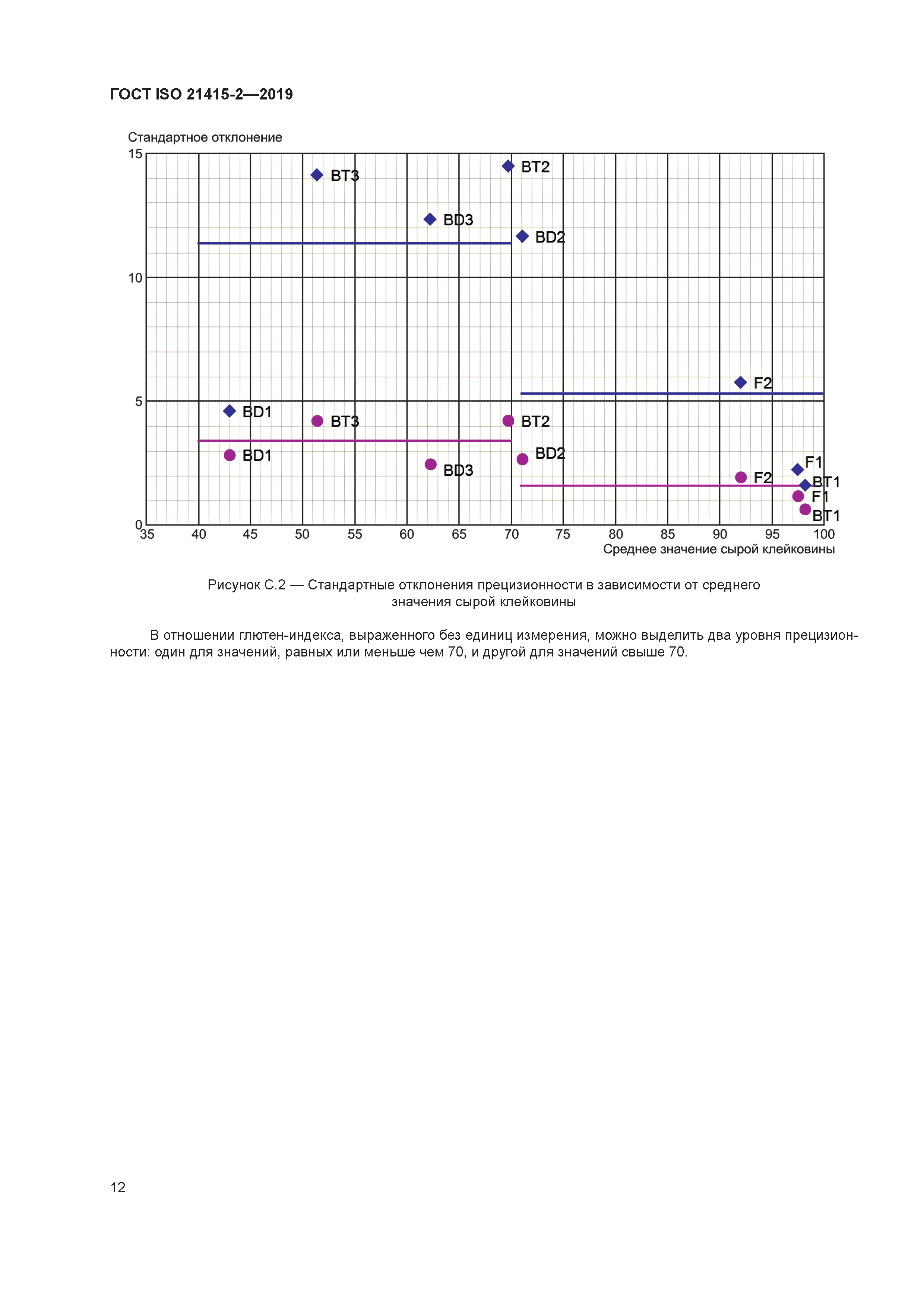ГОСТ ISO 21415-2-2019