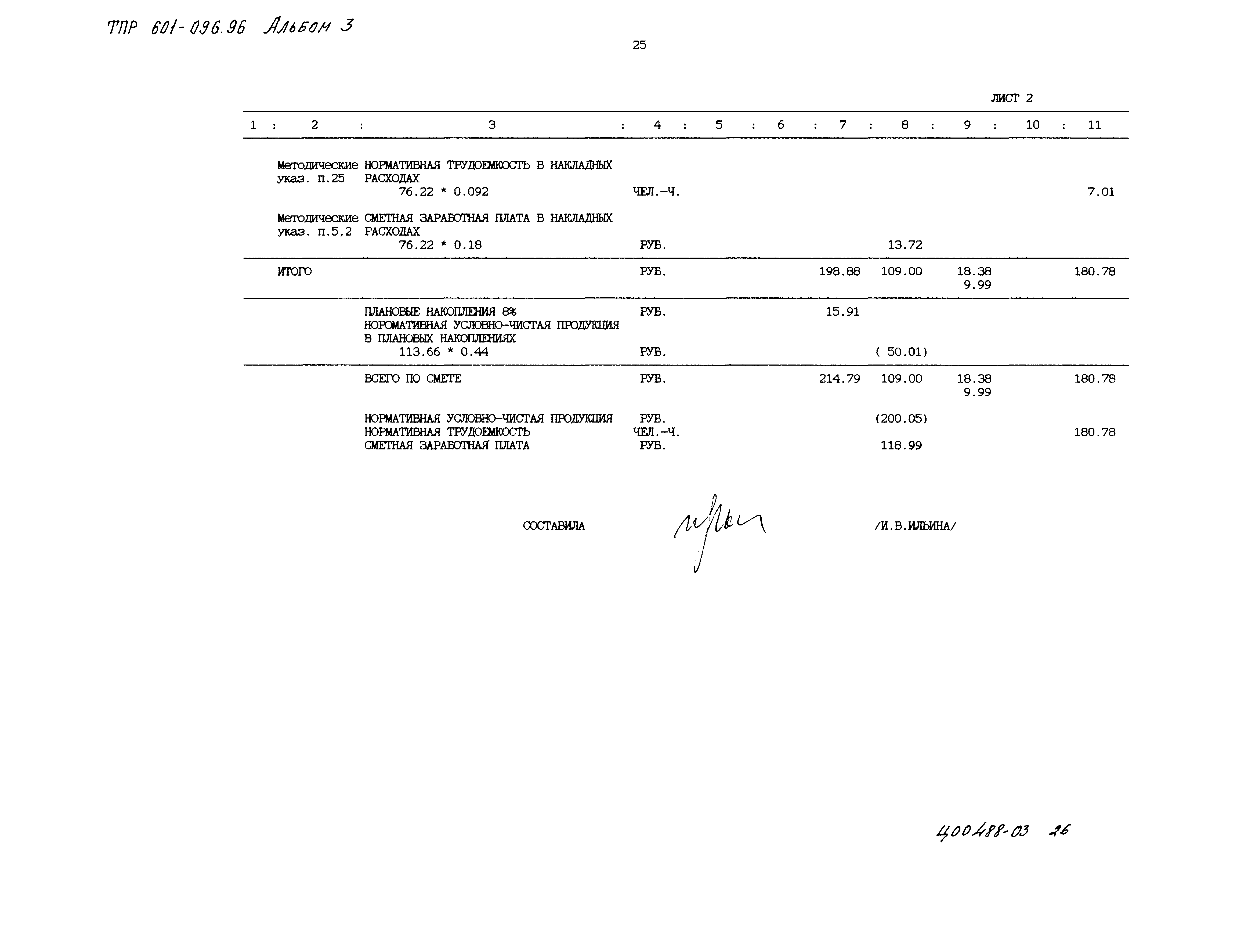 Типовые проектные решения 601-096.96