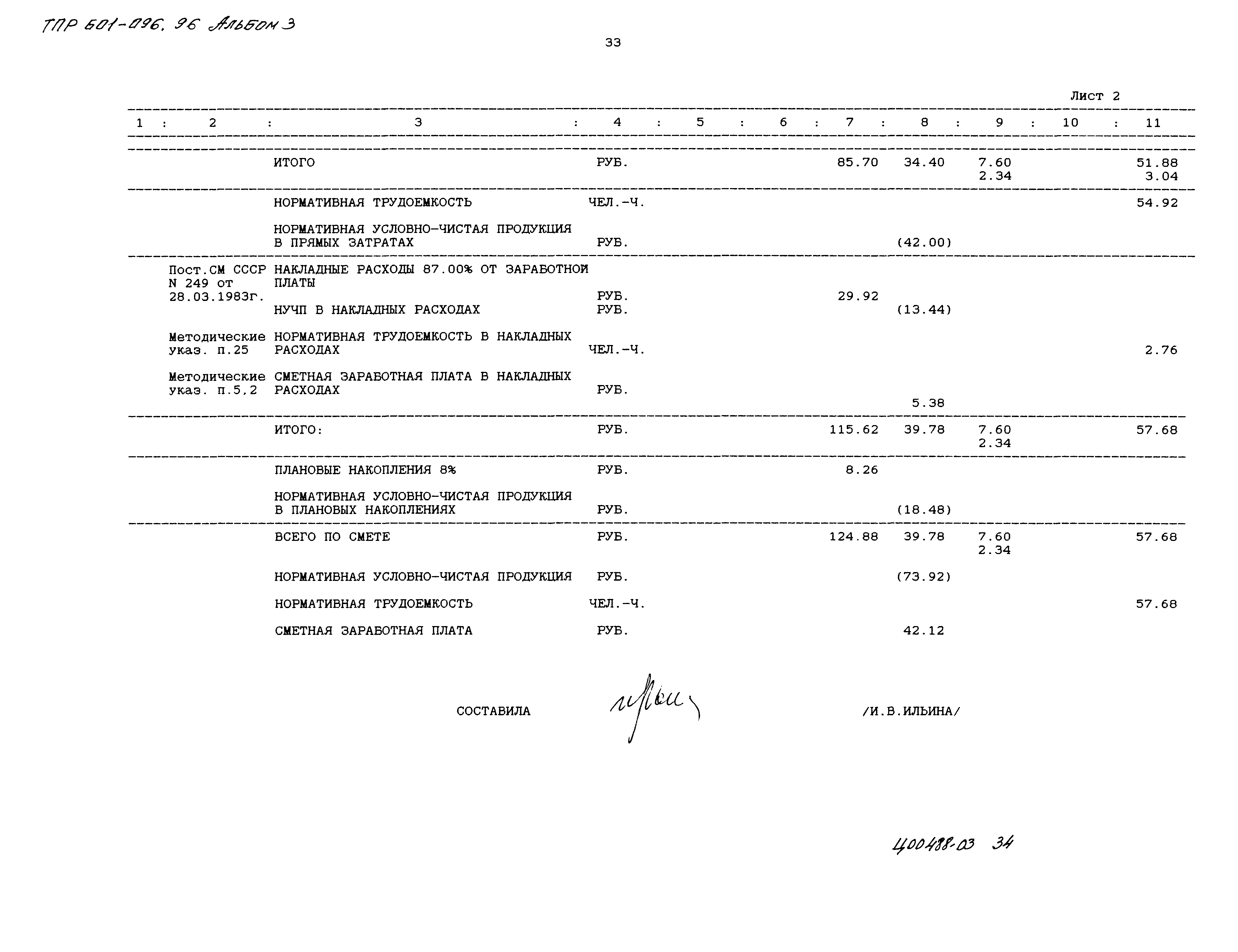 Типовые проектные решения 601-096.96