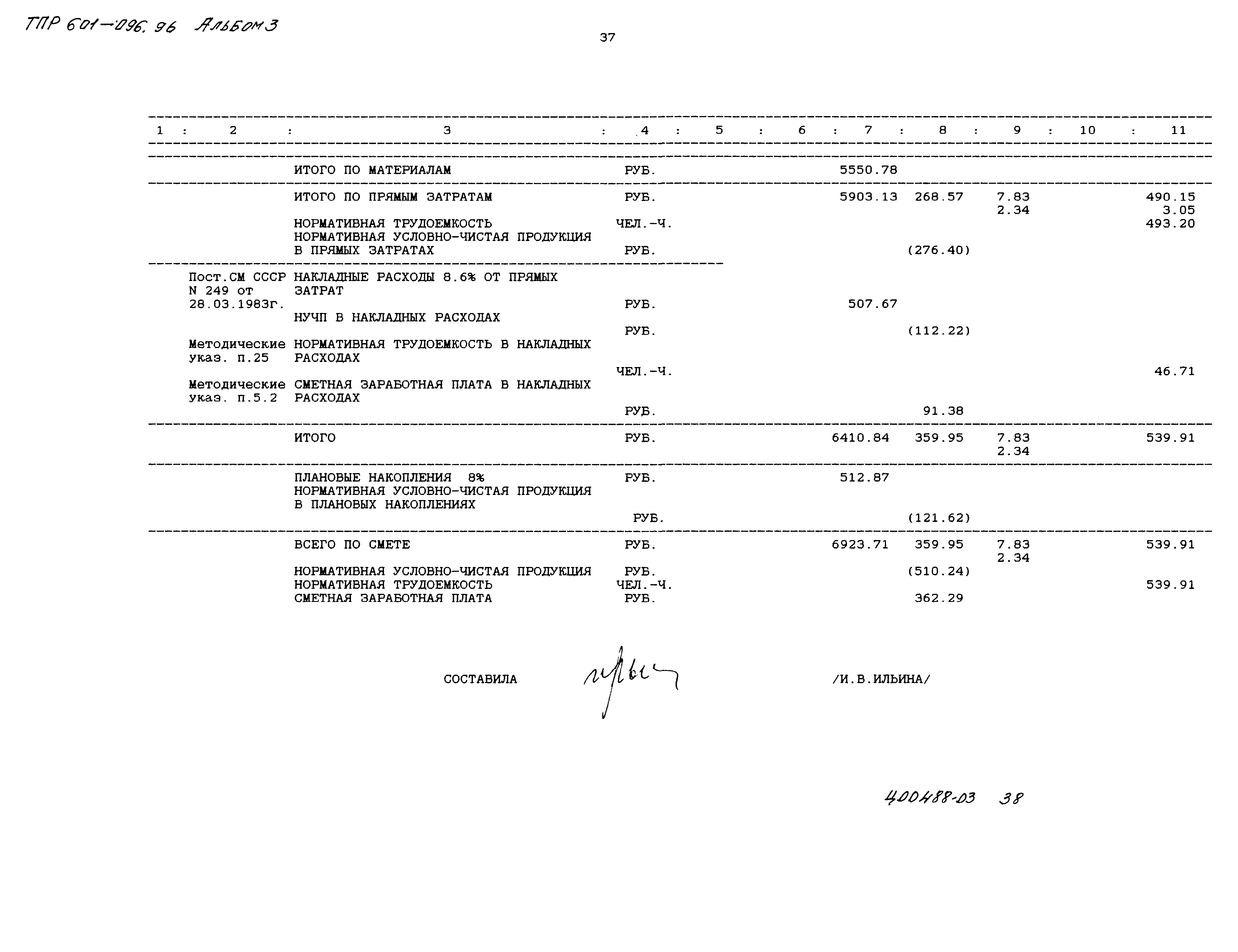 Типовые проектные решения 601-096.96