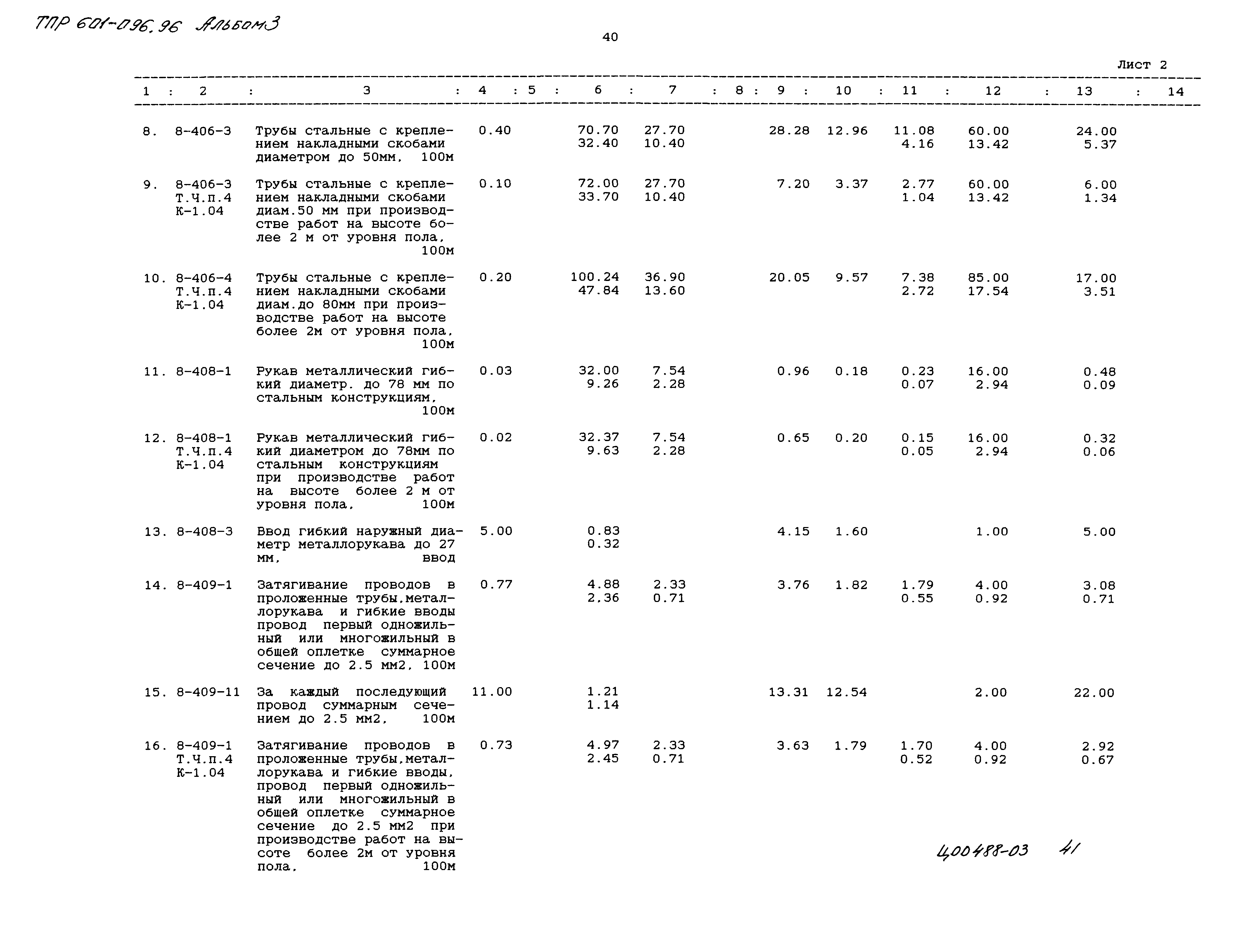 Типовые проектные решения 601-096.96