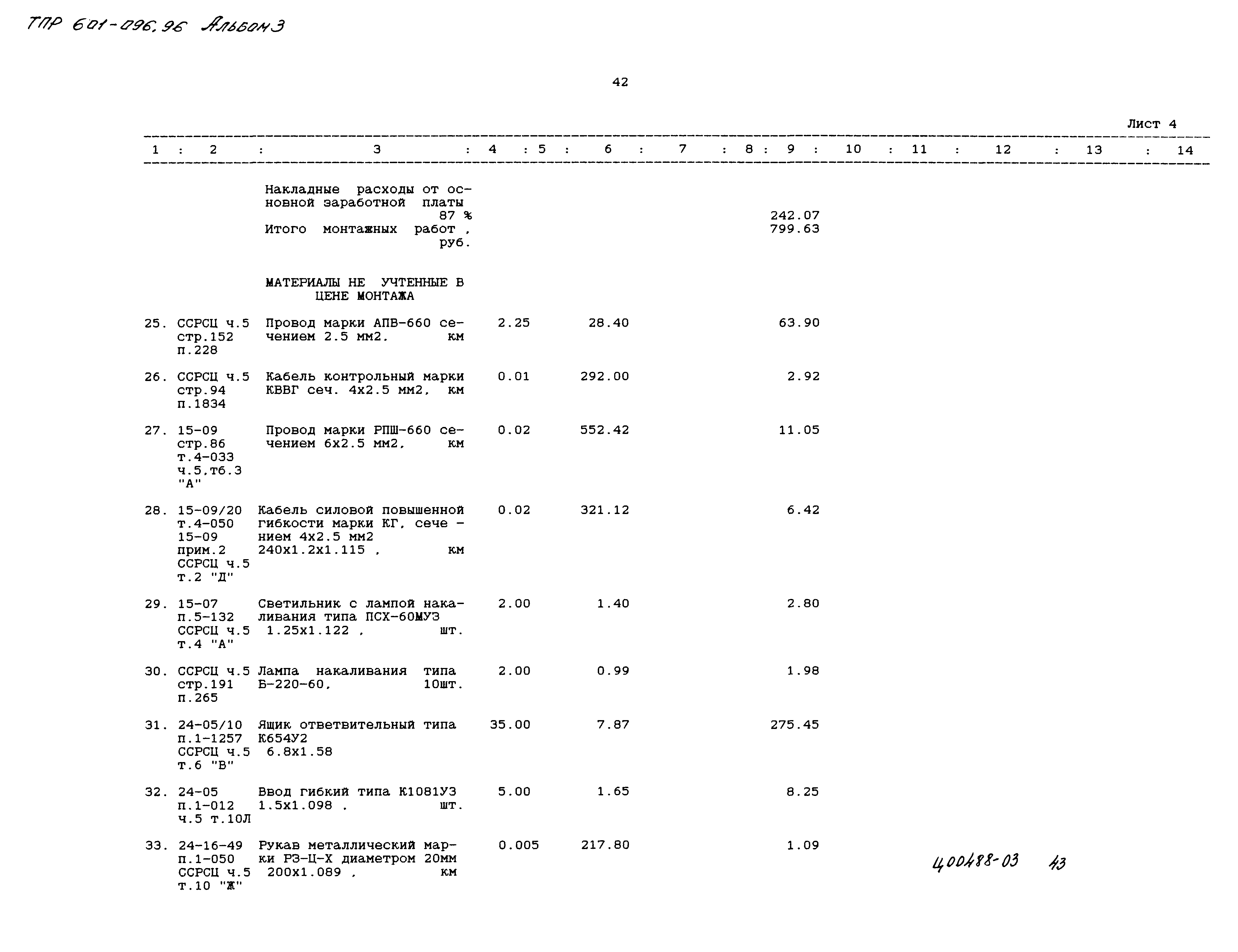 Типовые проектные решения 601-096.96