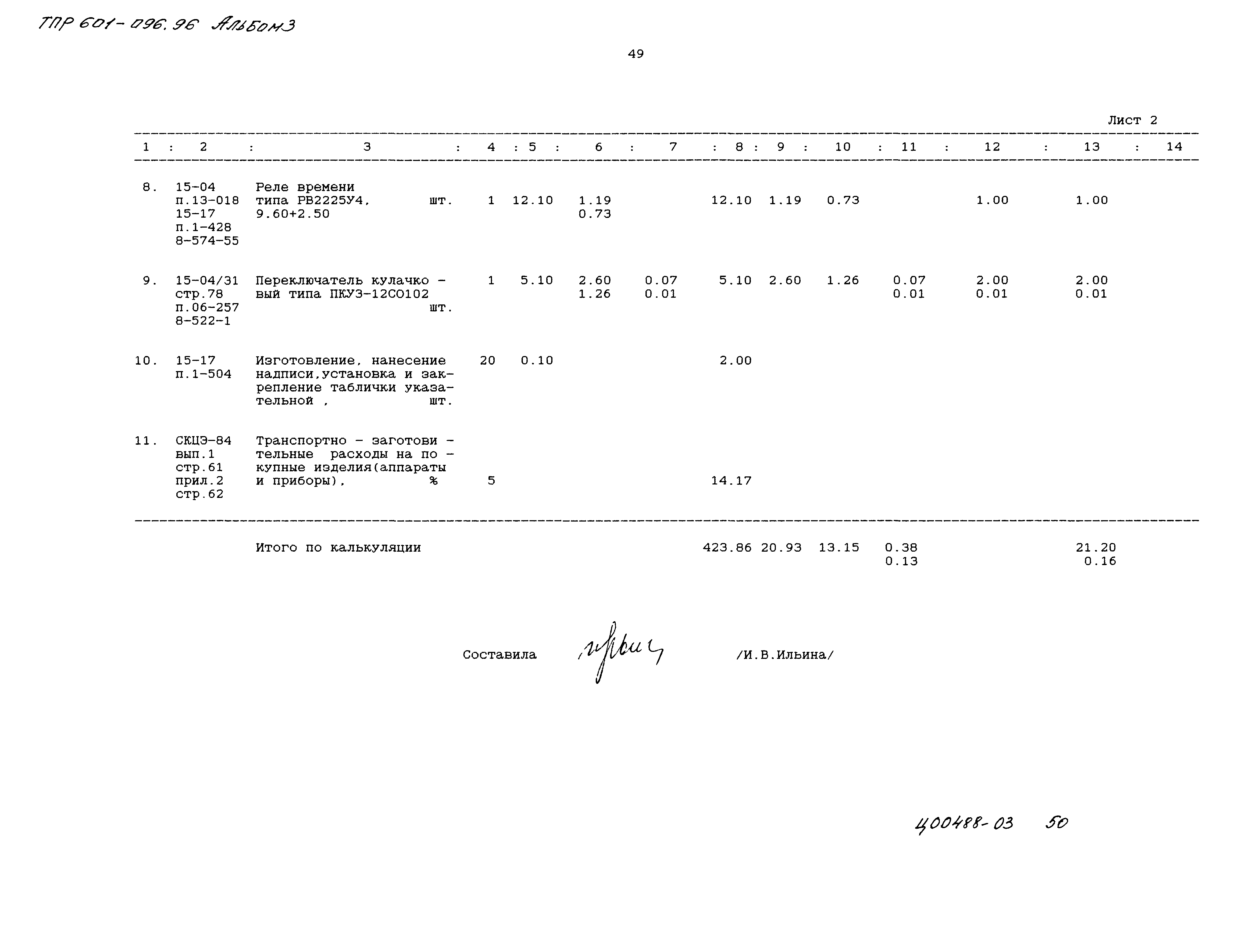 Типовые проектные решения 601-096.96