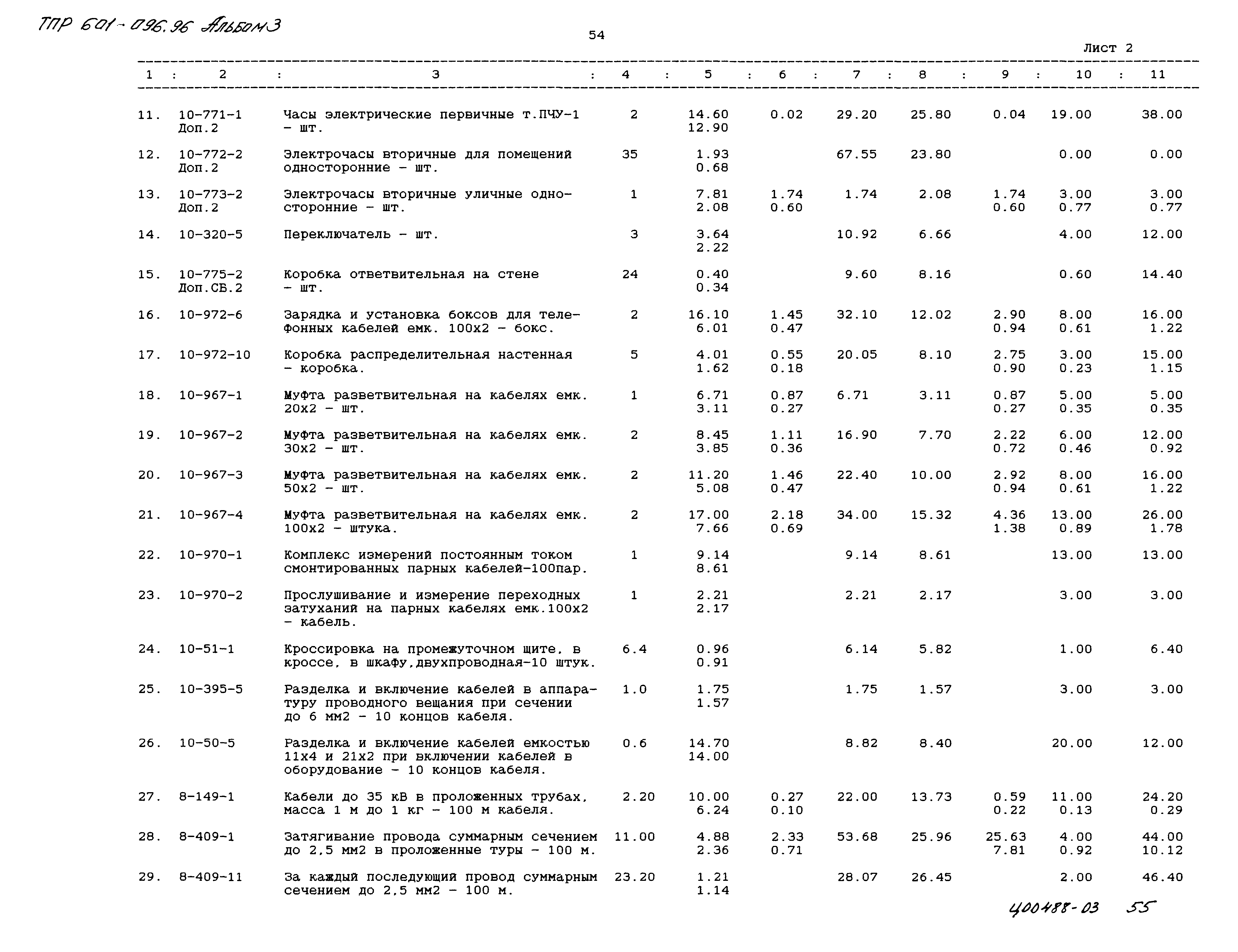Типовые проектные решения 601-096.96