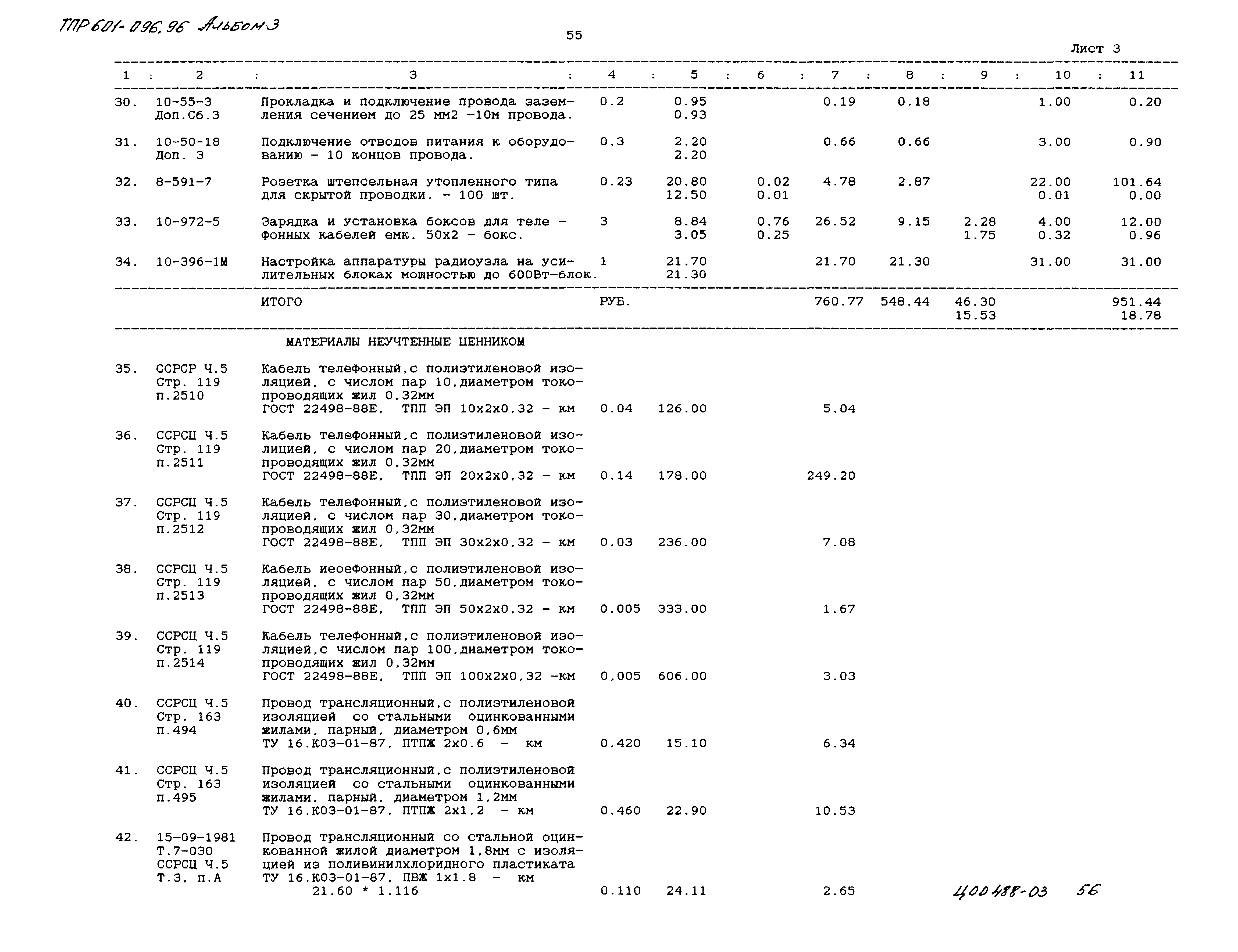 Типовые проектные решения 601-096.96