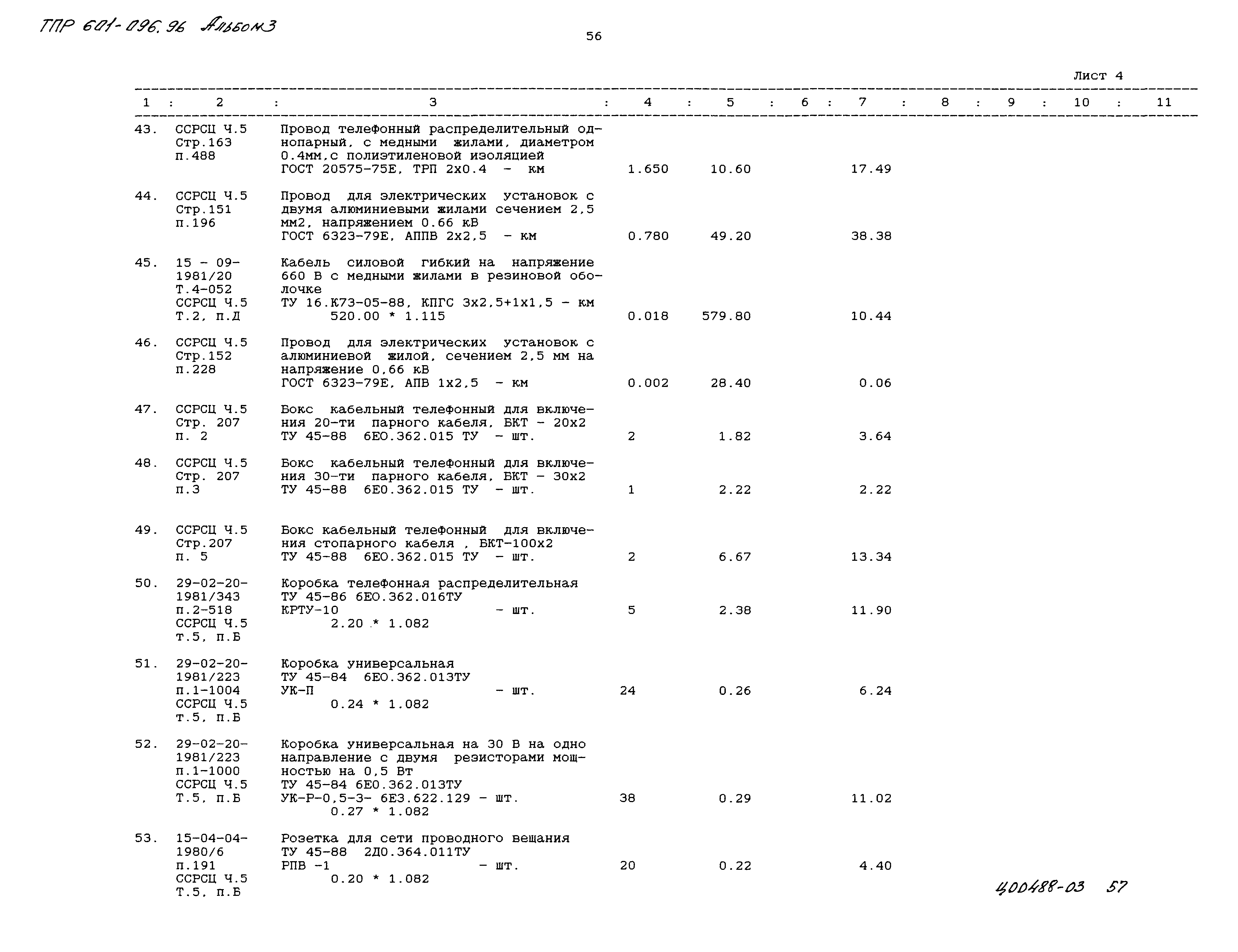 Типовые проектные решения 601-096.96