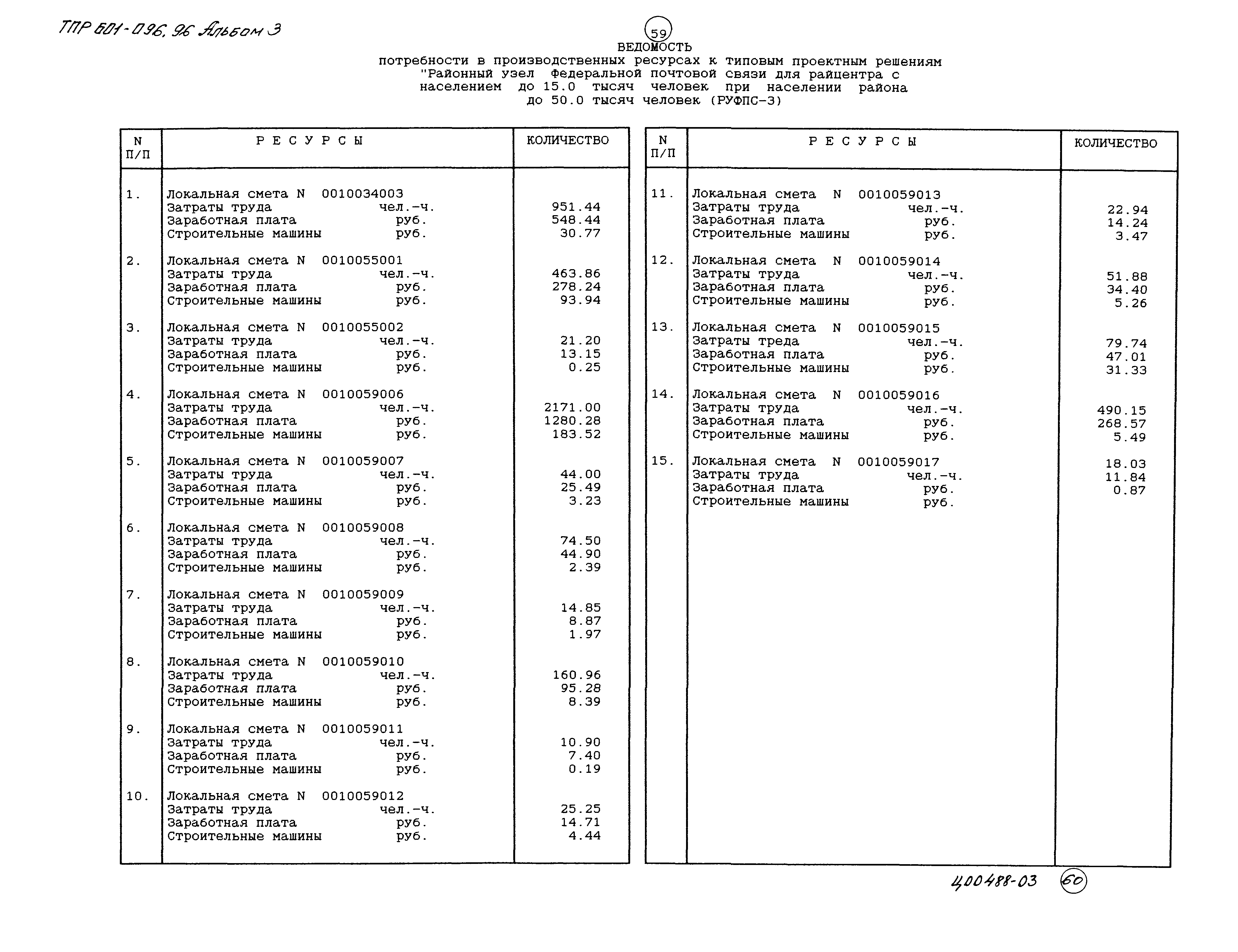 Типовые проектные решения 601-096.96
