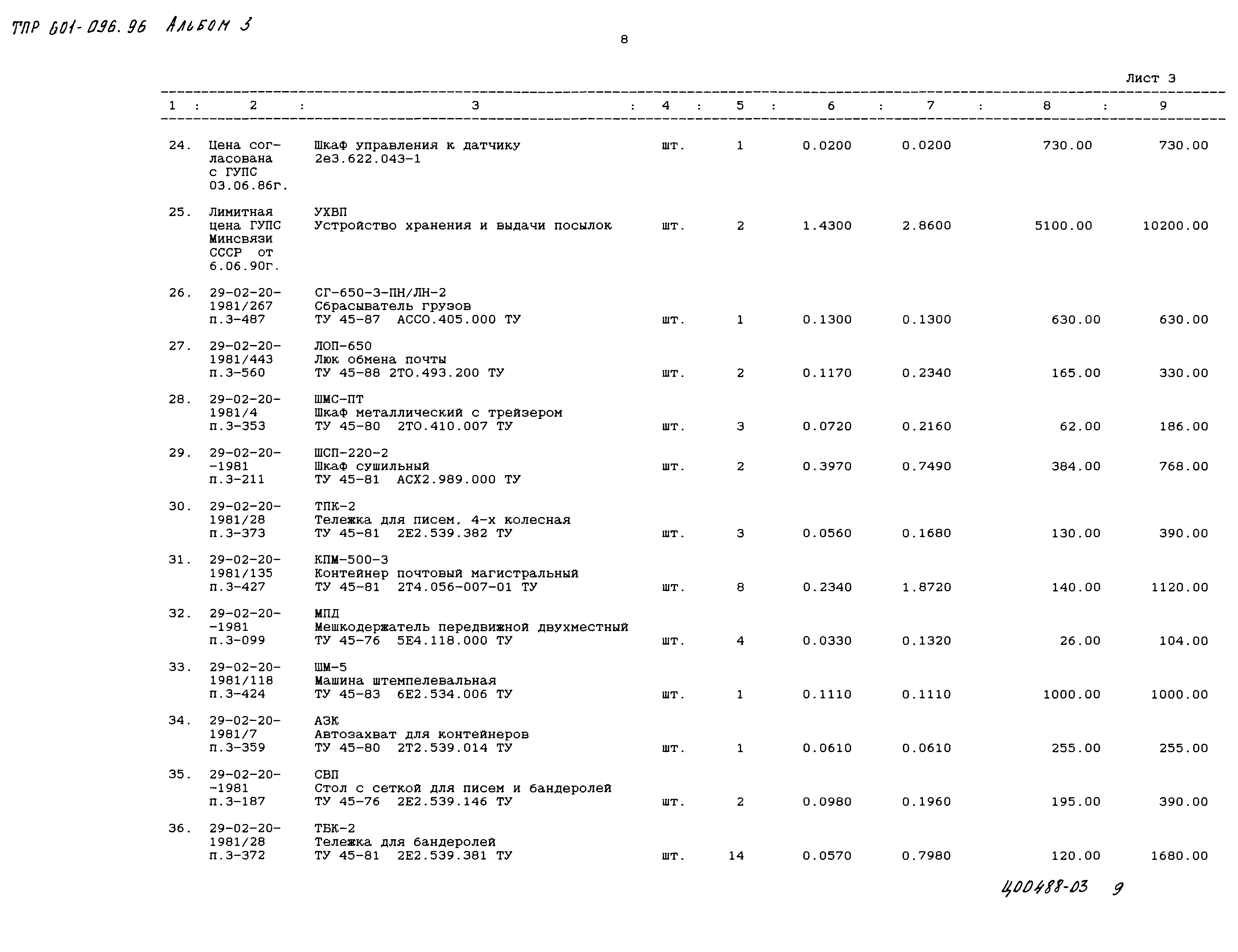 Типовые проектные решения 601-096.96