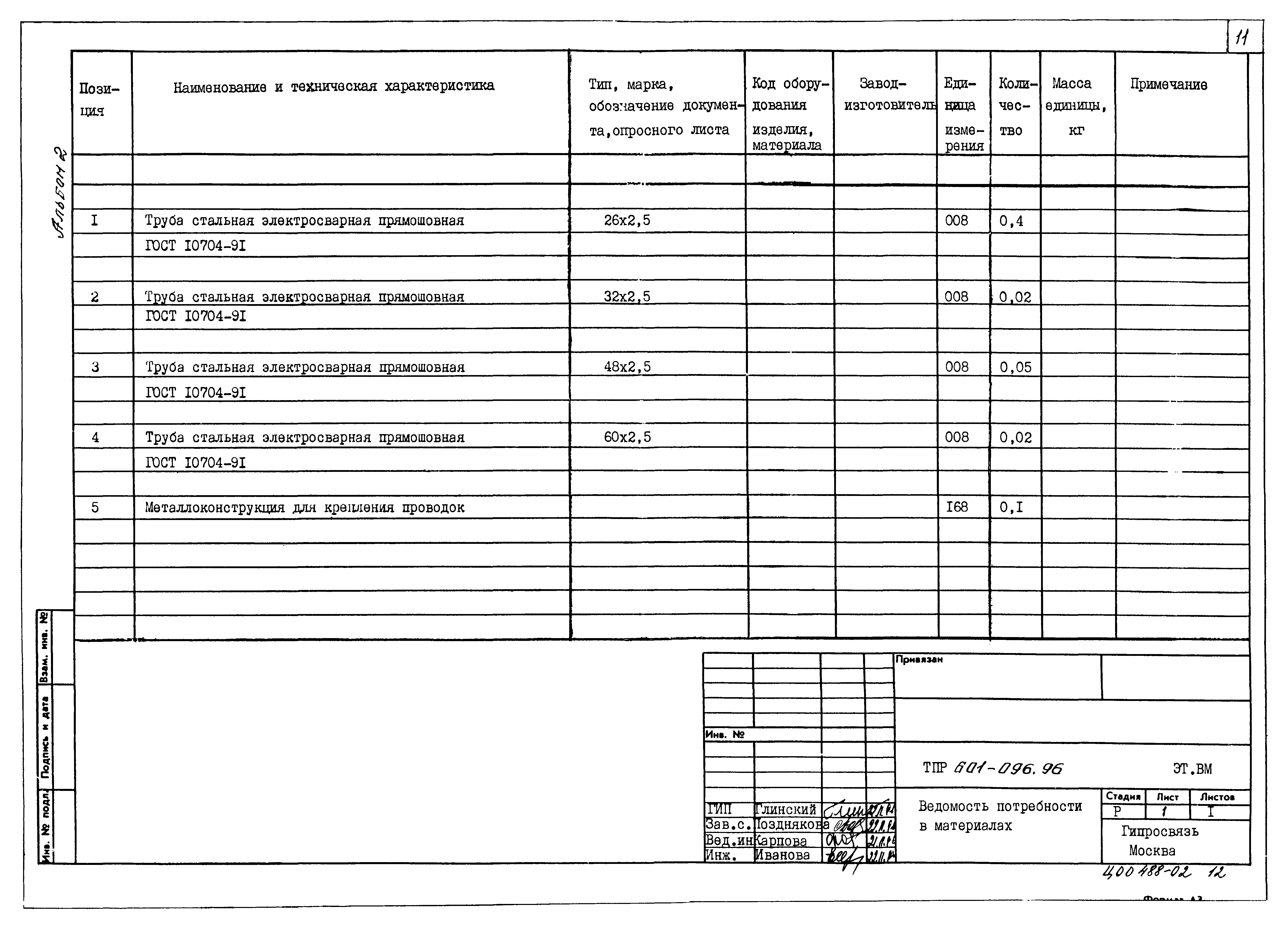 Типовые проектные решения 601-096.96