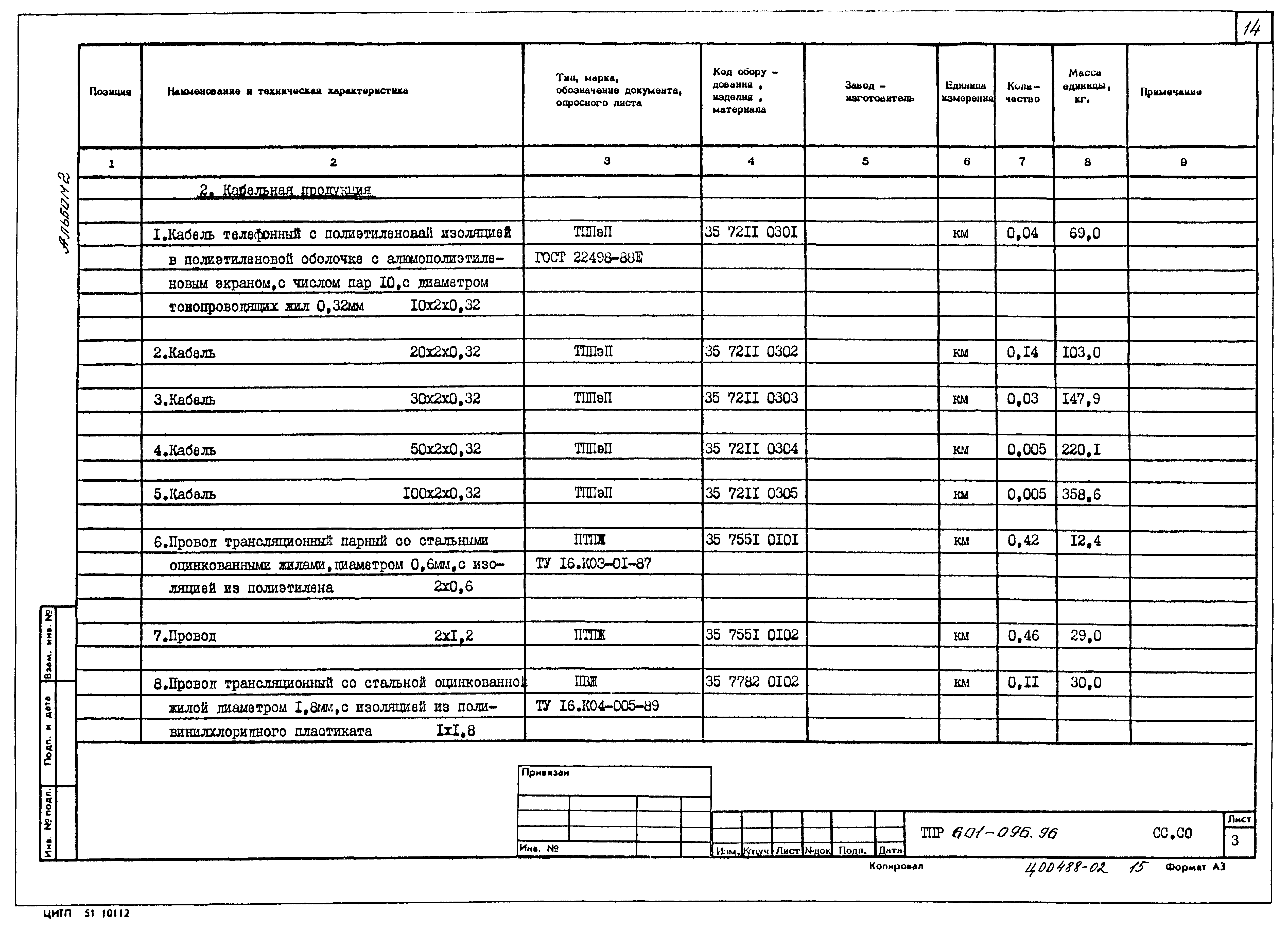 Типовые проектные решения 601-096.96