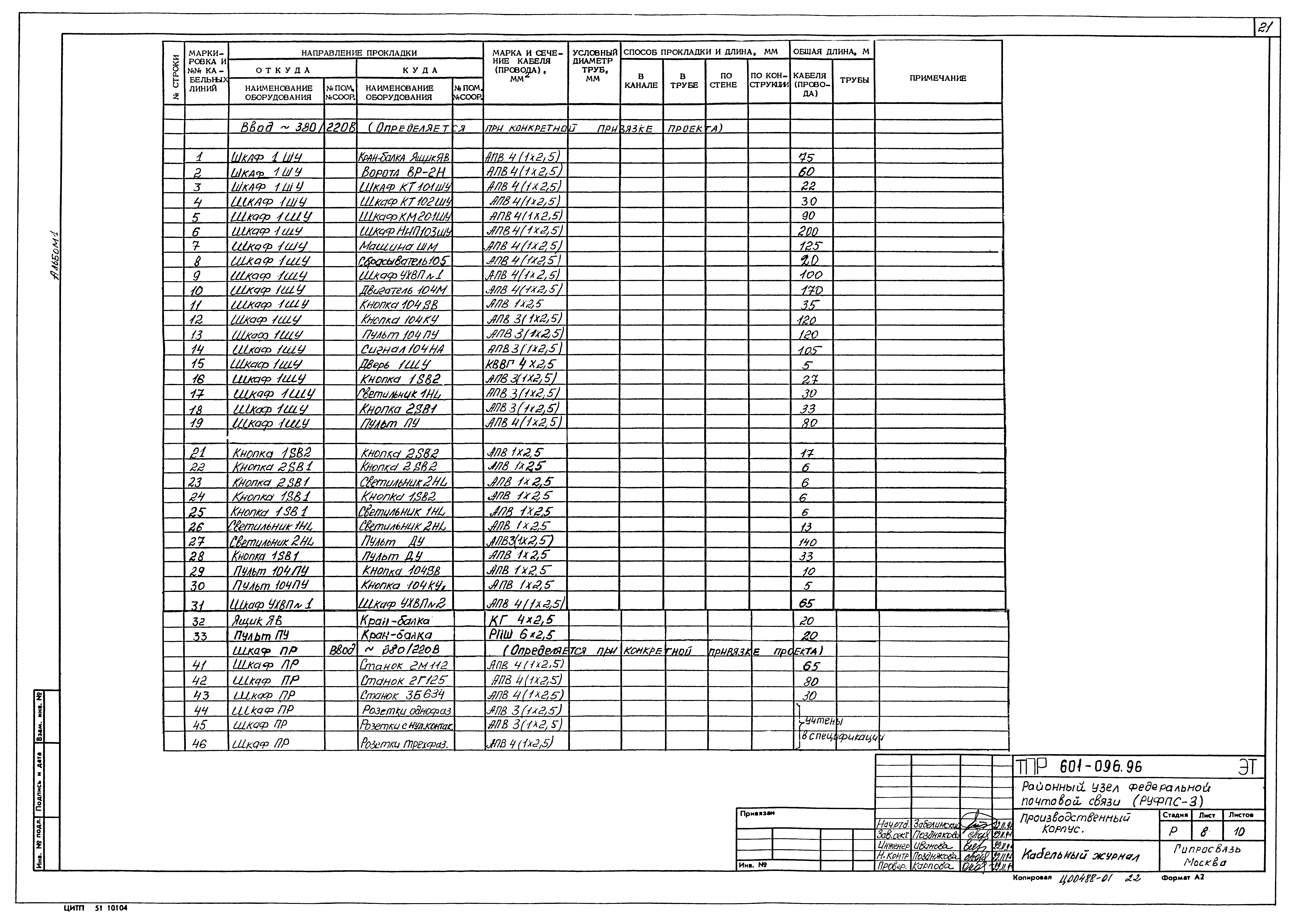 Типовые проектные решения 601-096.96