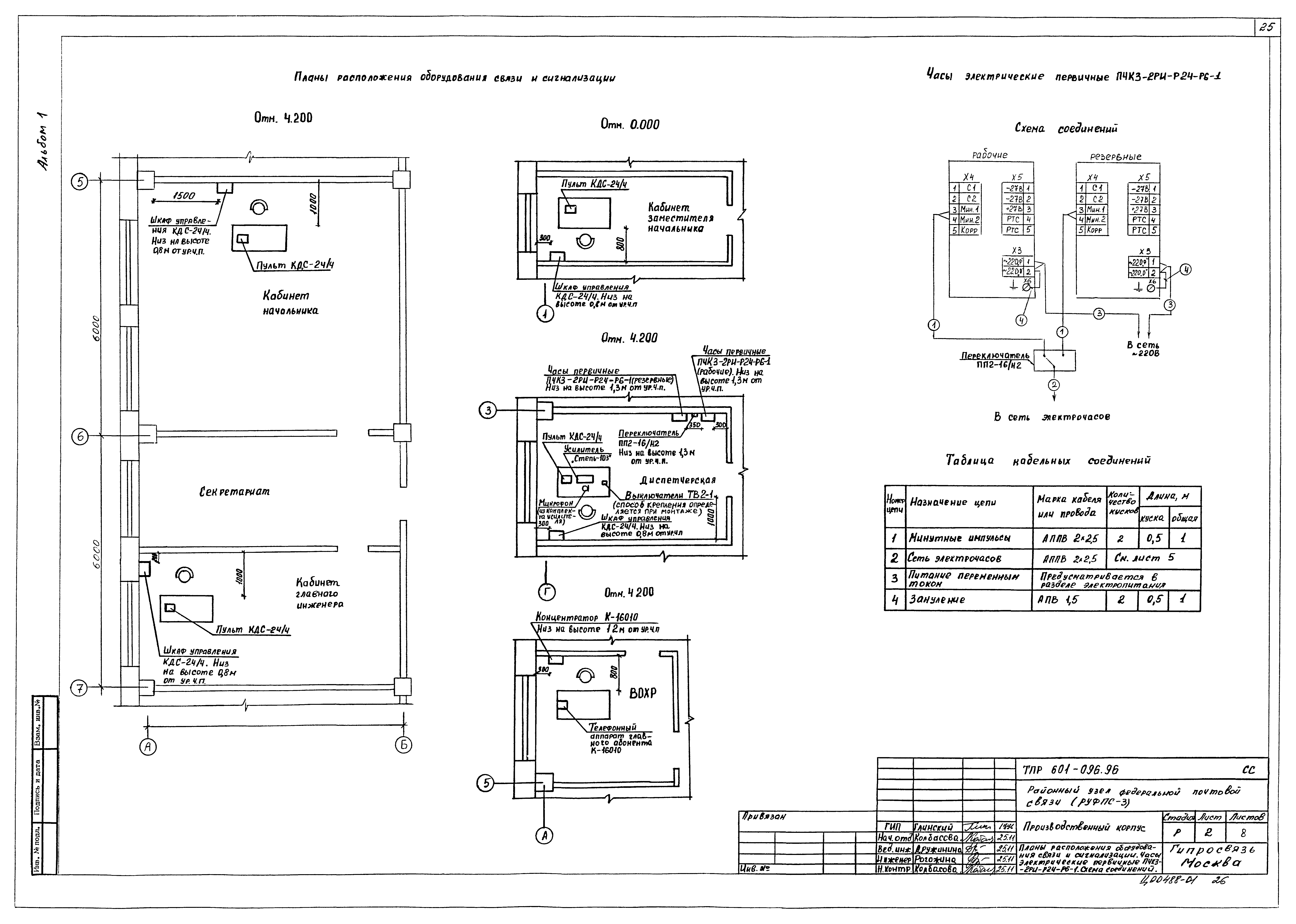 Типовые проектные решения 601-096.96