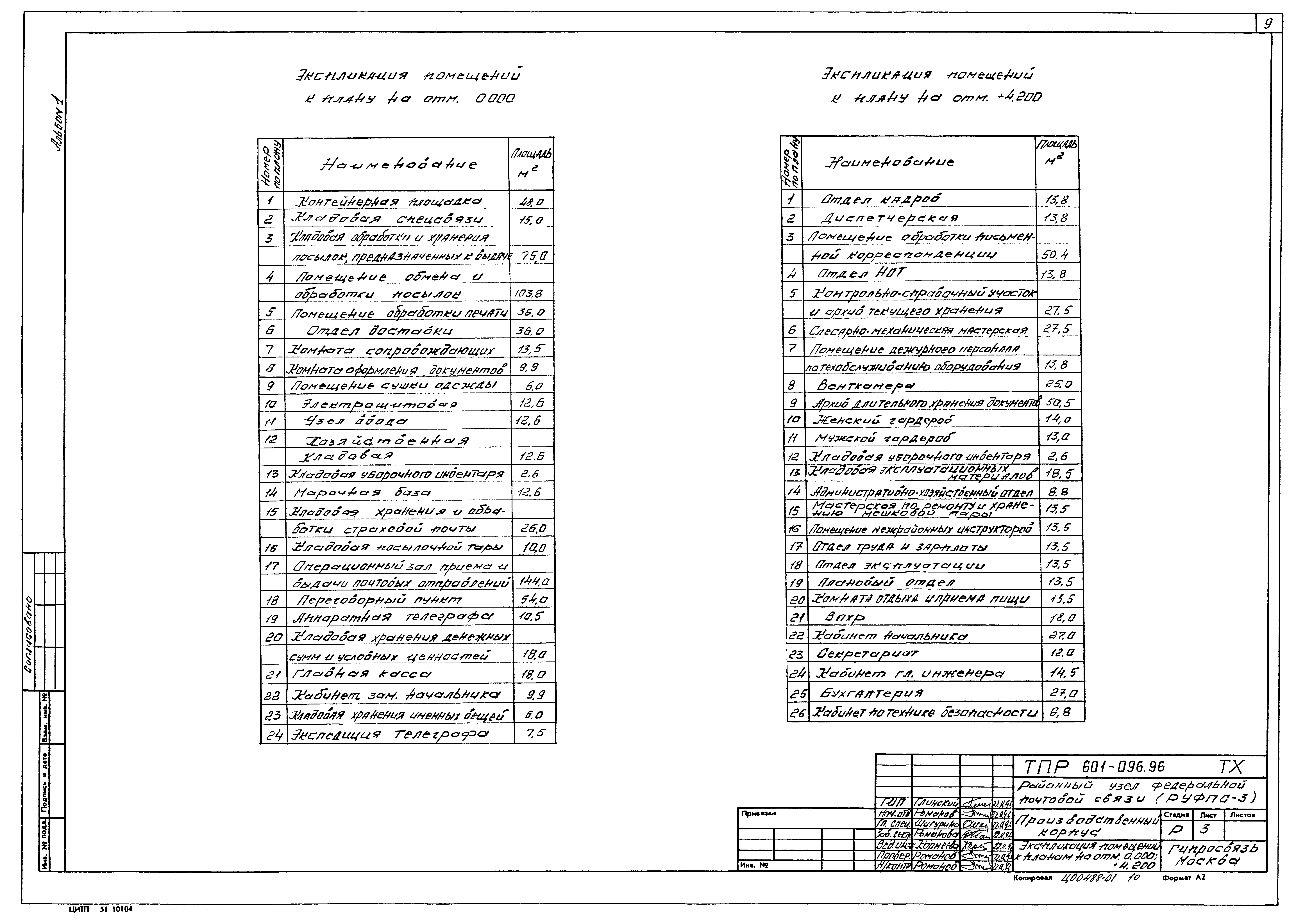 Типовые проектные решения 601-096.96