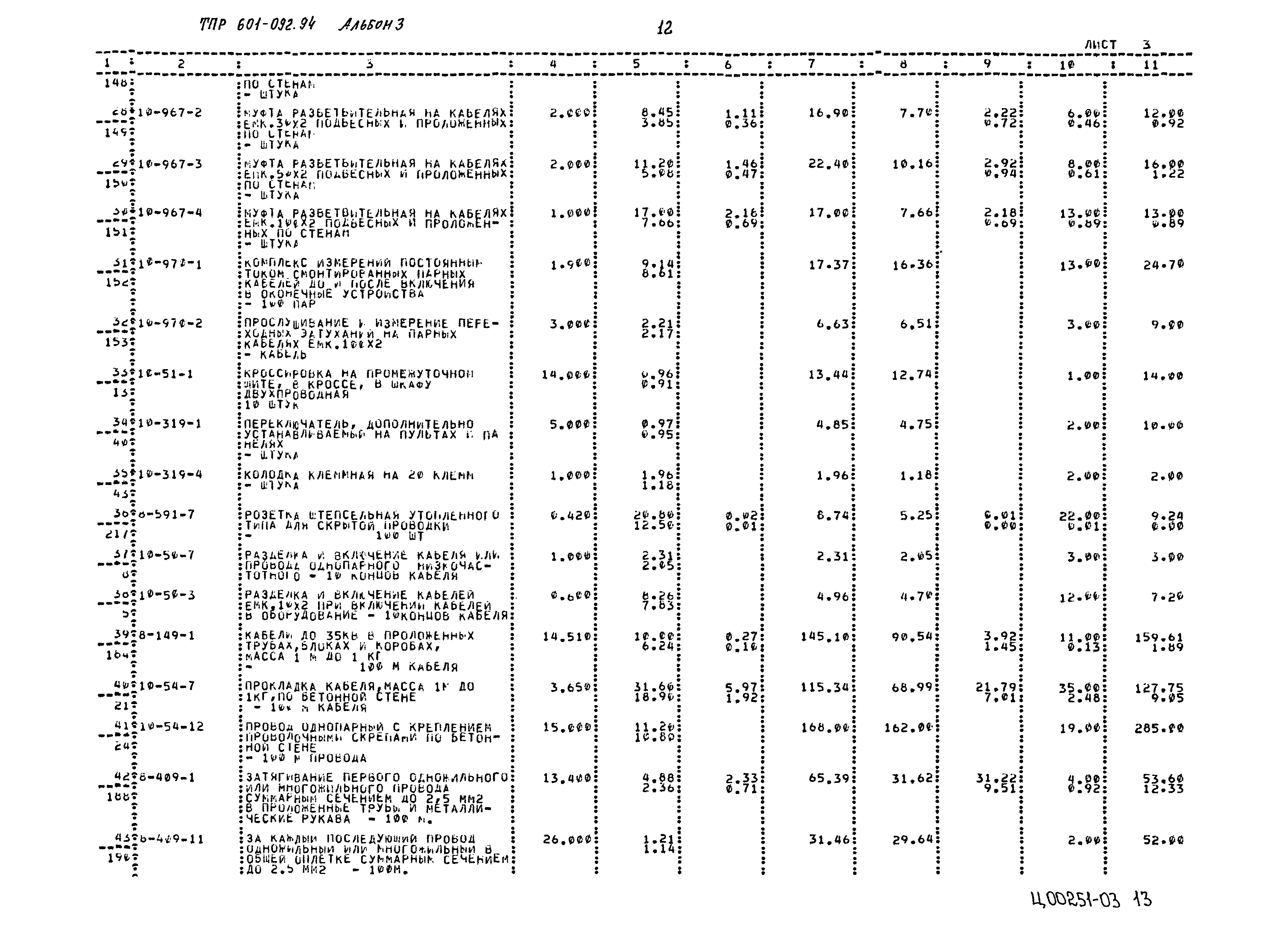 Типовые проектные решения 601-092.94
