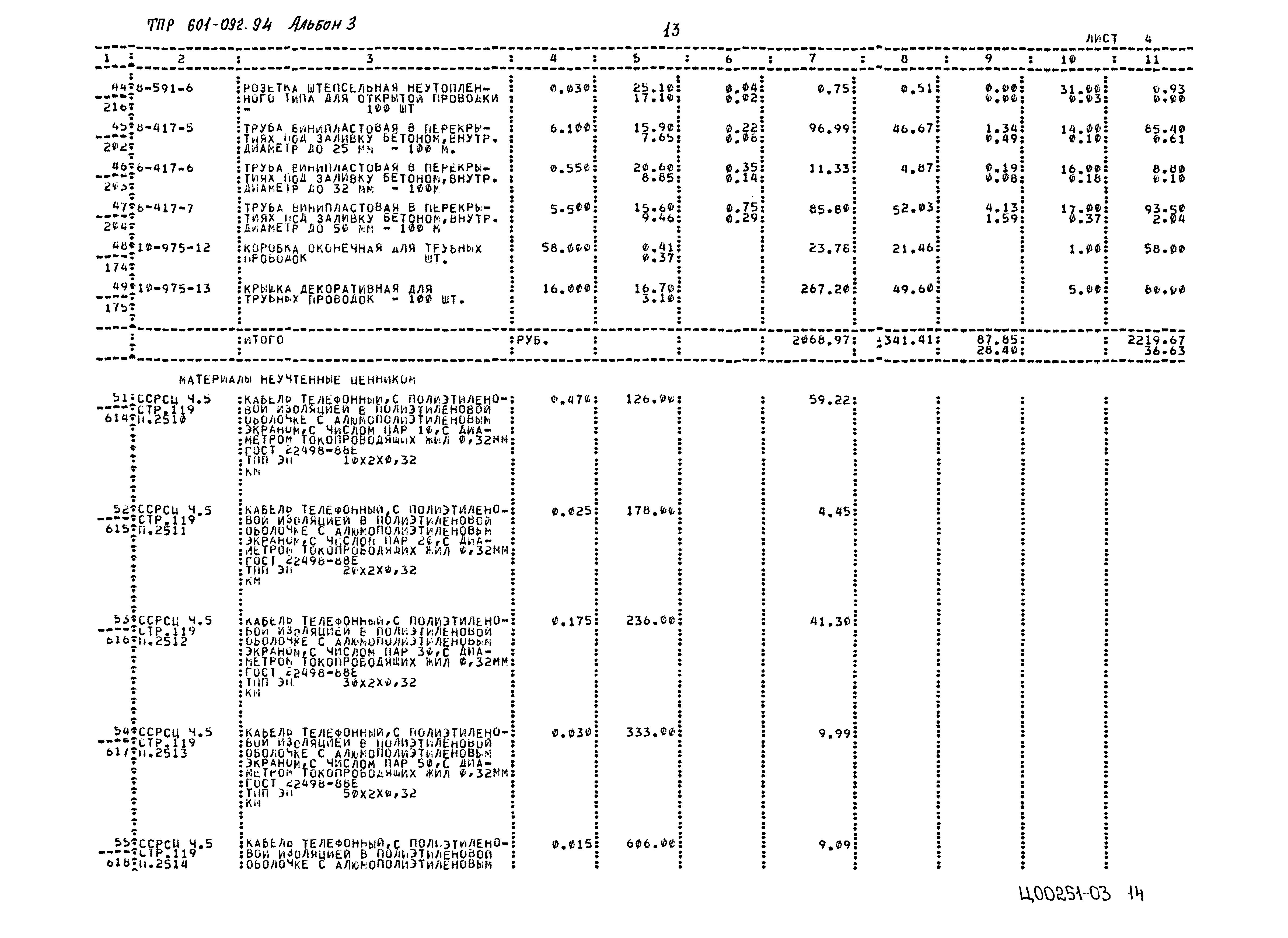 Типовые проектные решения 601-092.94