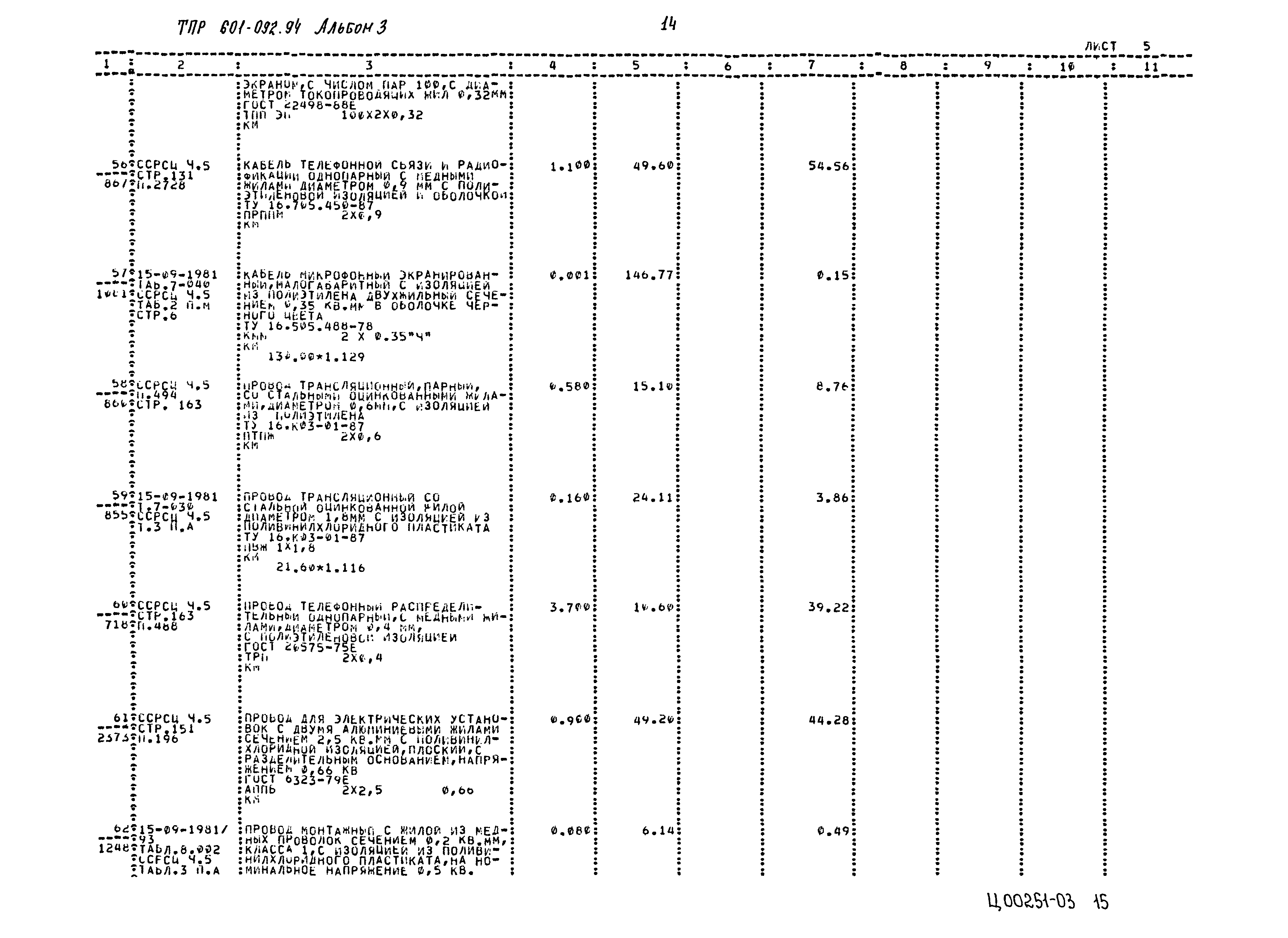 Типовые проектные решения 601-092.94