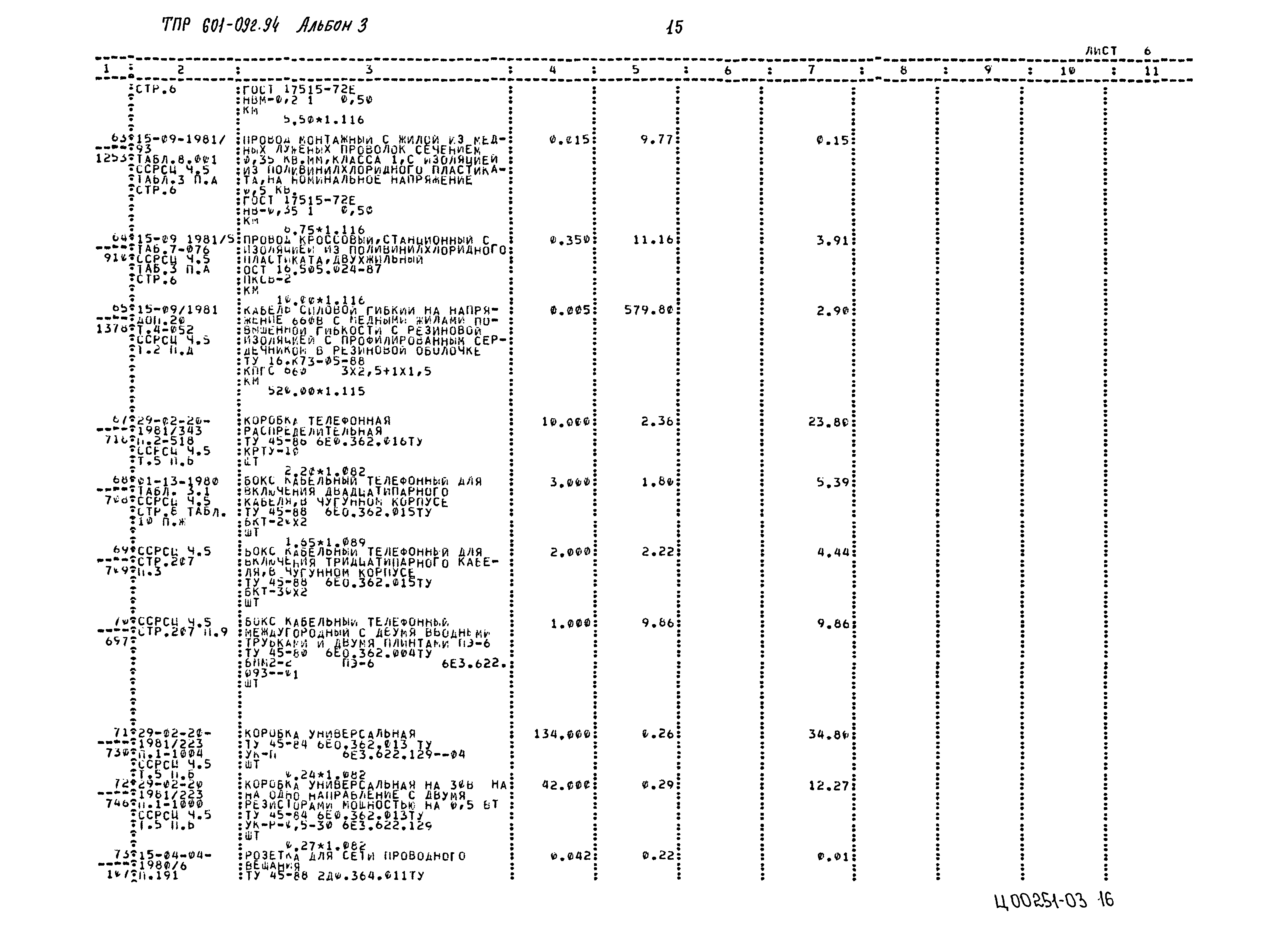 Типовые проектные решения 601-092.94