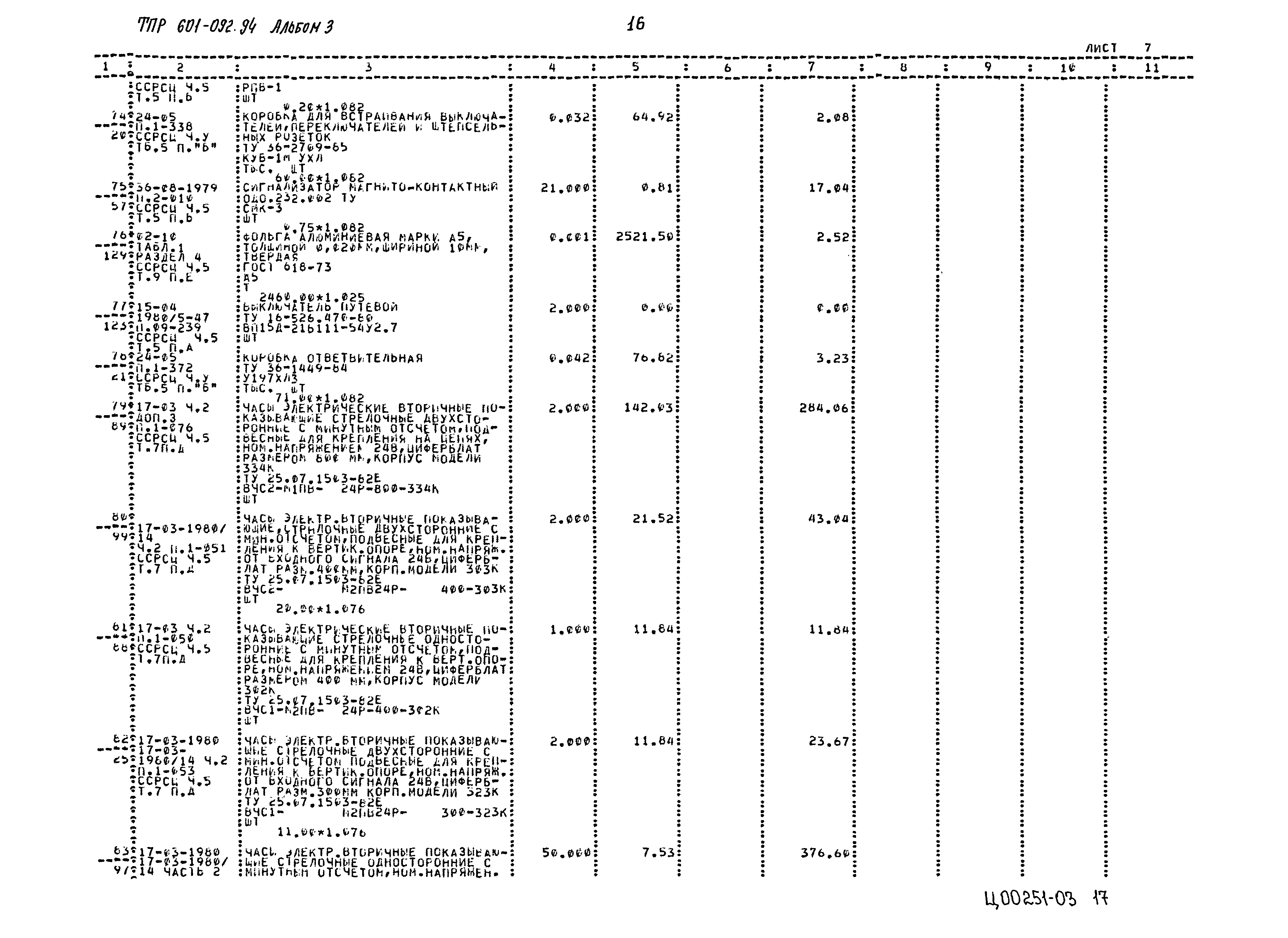 Типовые проектные решения 601-092.94