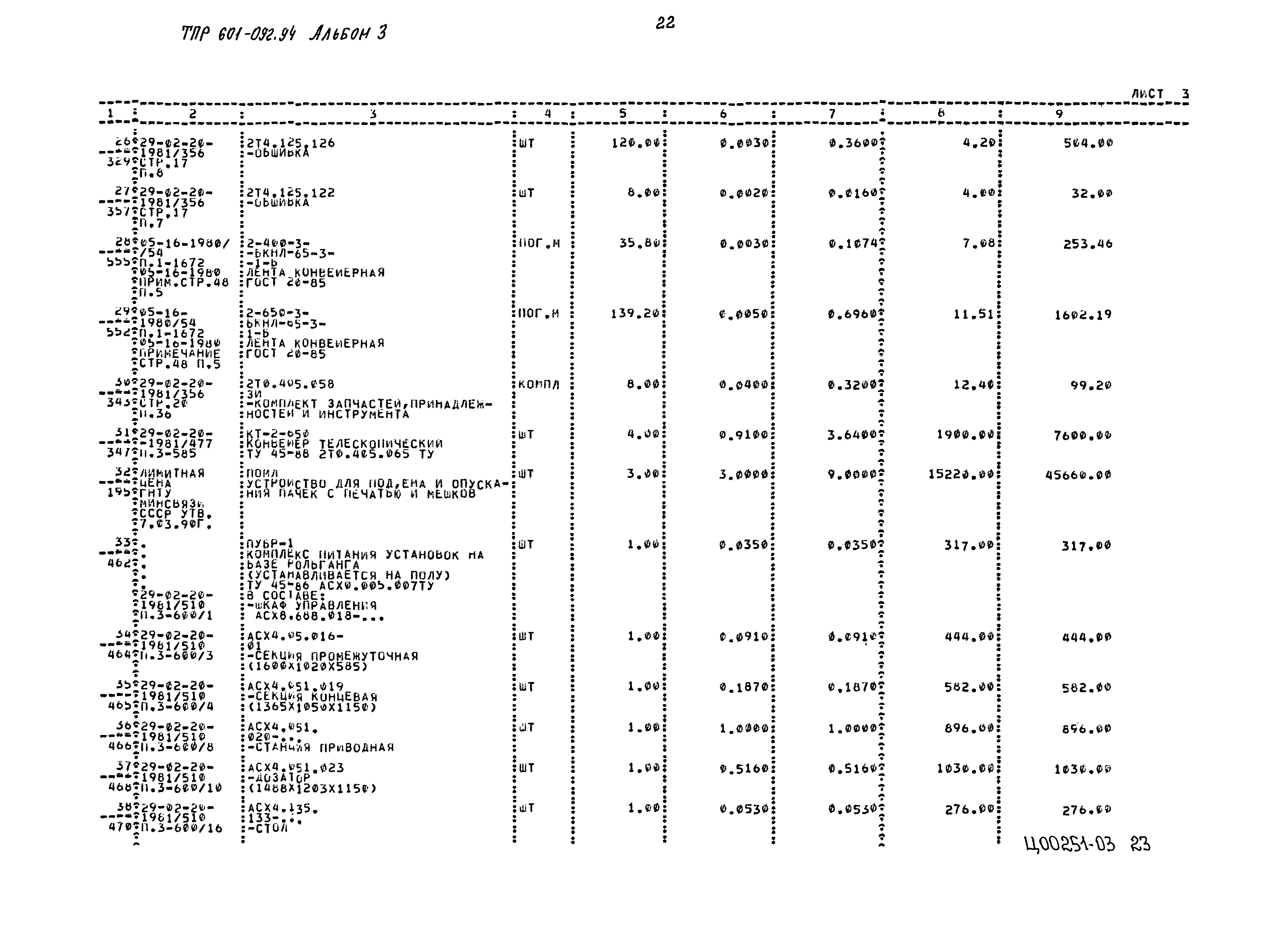 Типовые проектные решения 601-092.94
