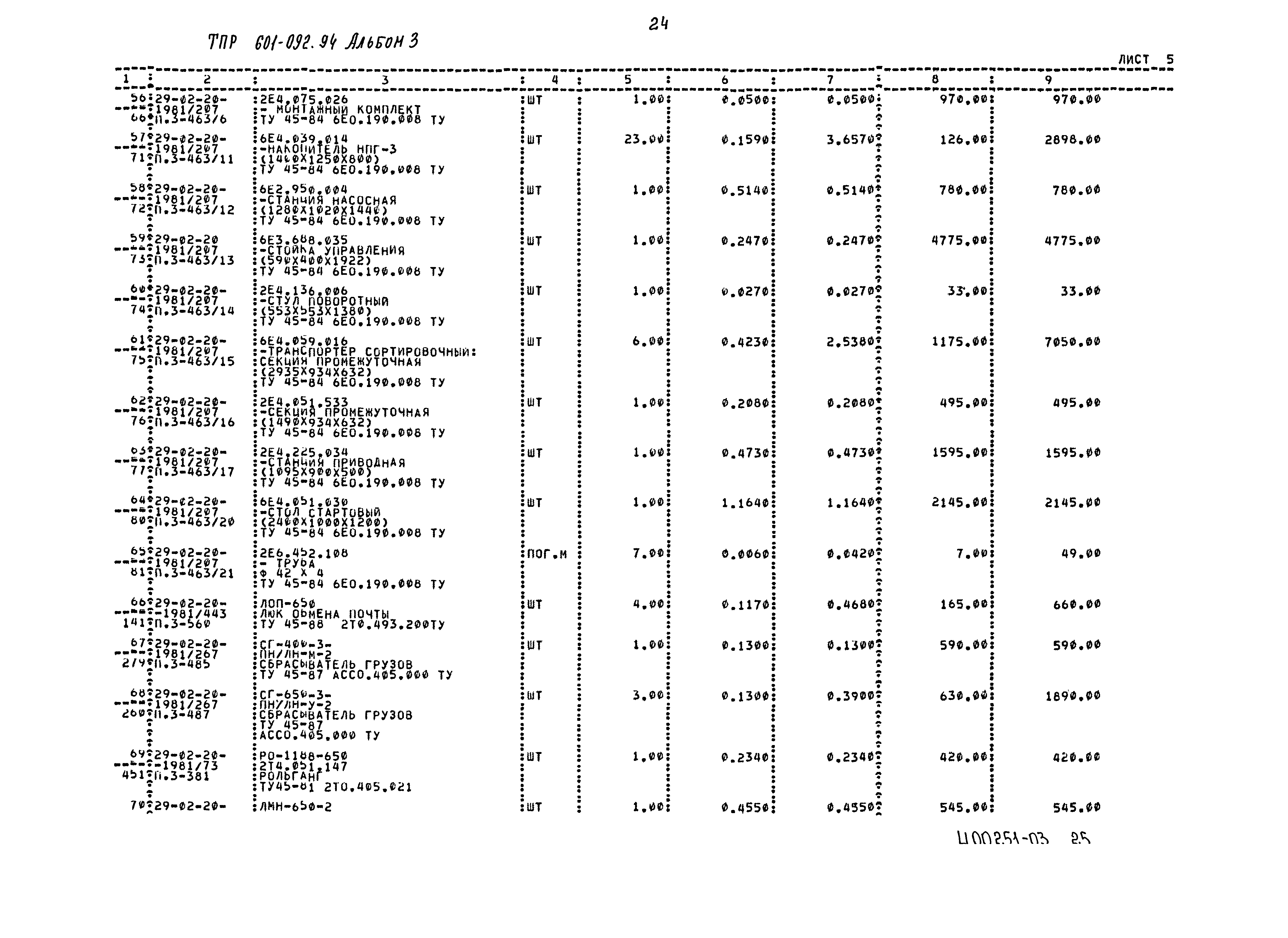 Типовые проектные решения 601-092.94