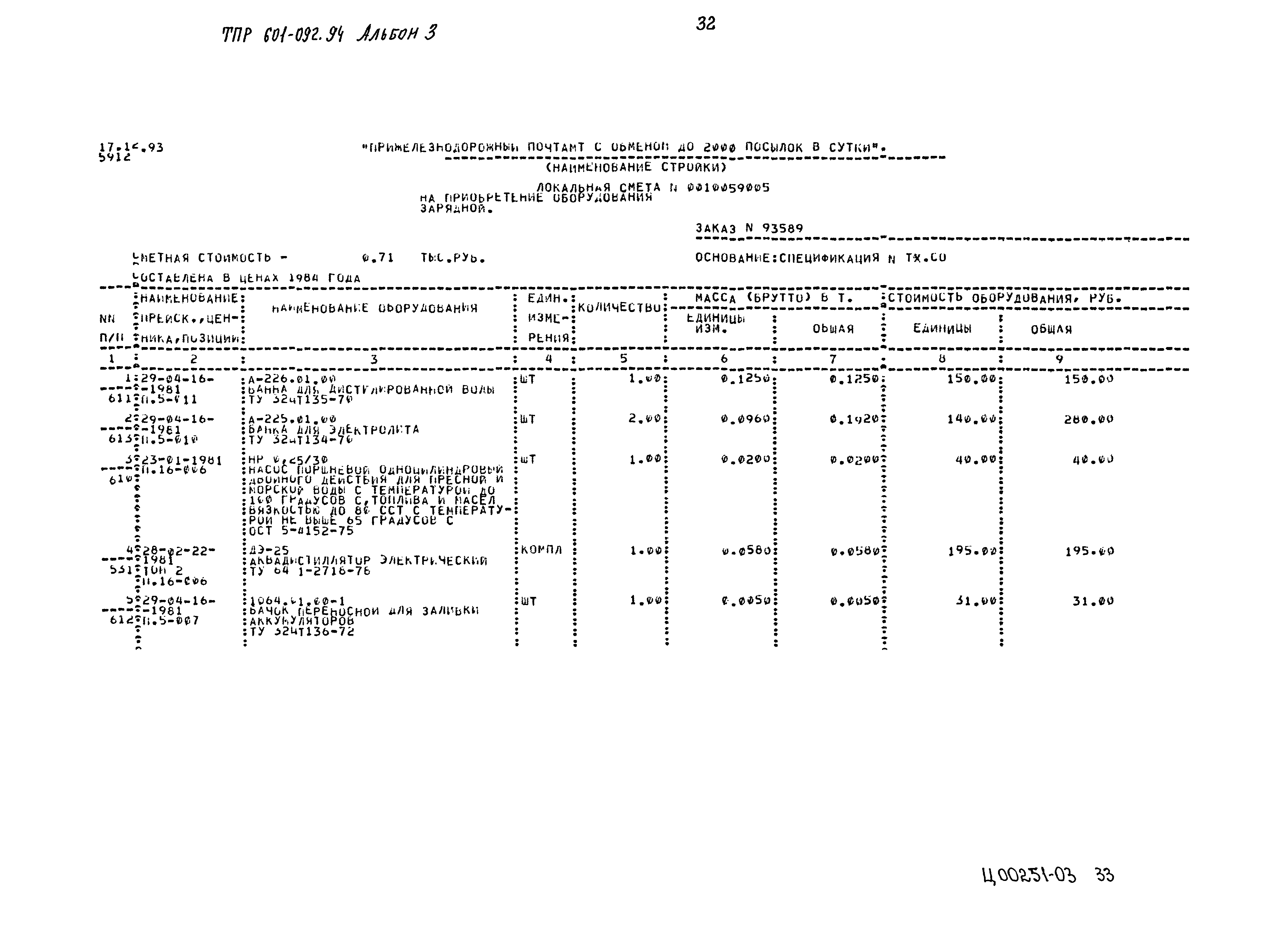 Типовые проектные решения 601-092.94