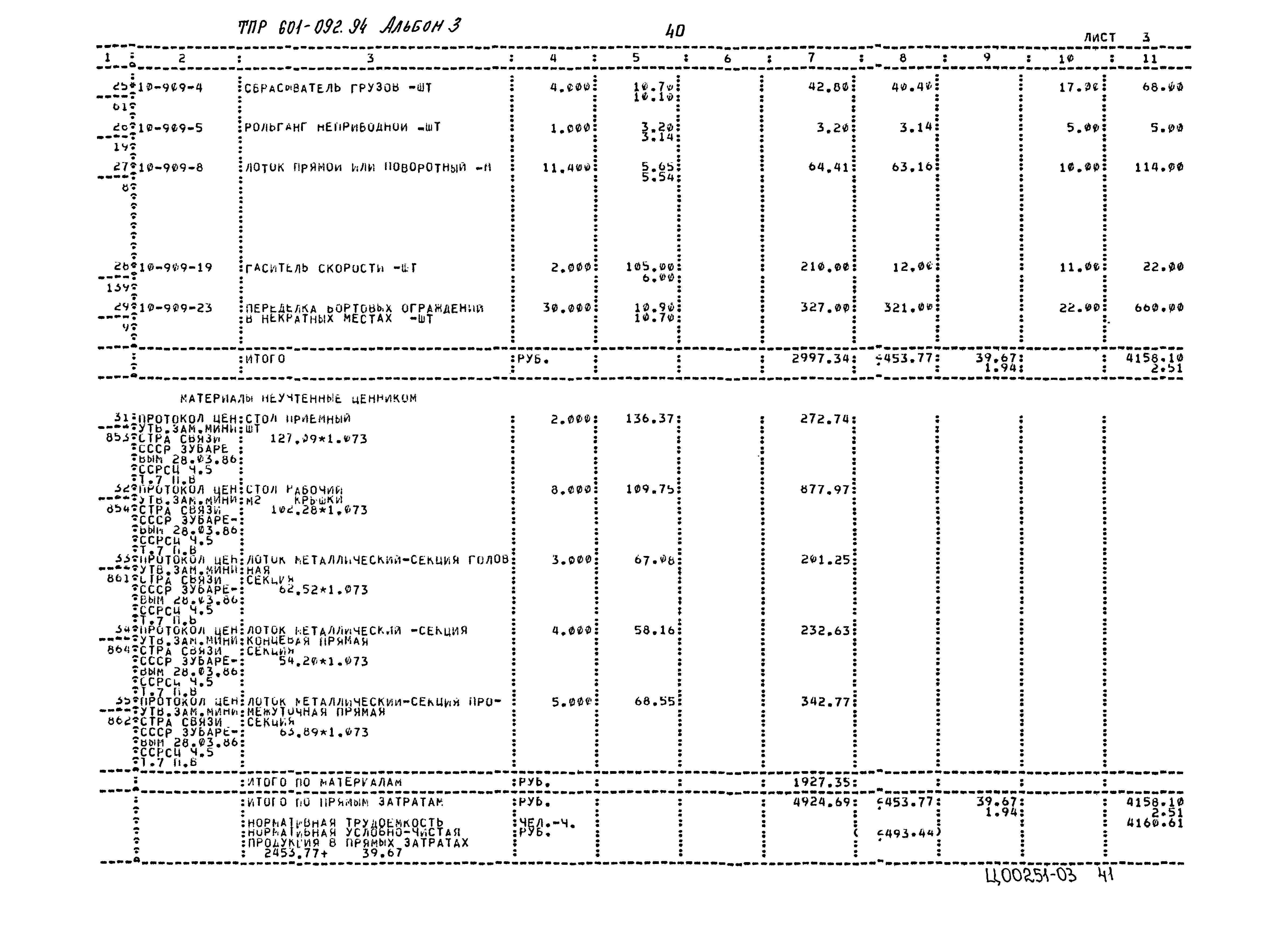 Типовые проектные решения 601-092.94
