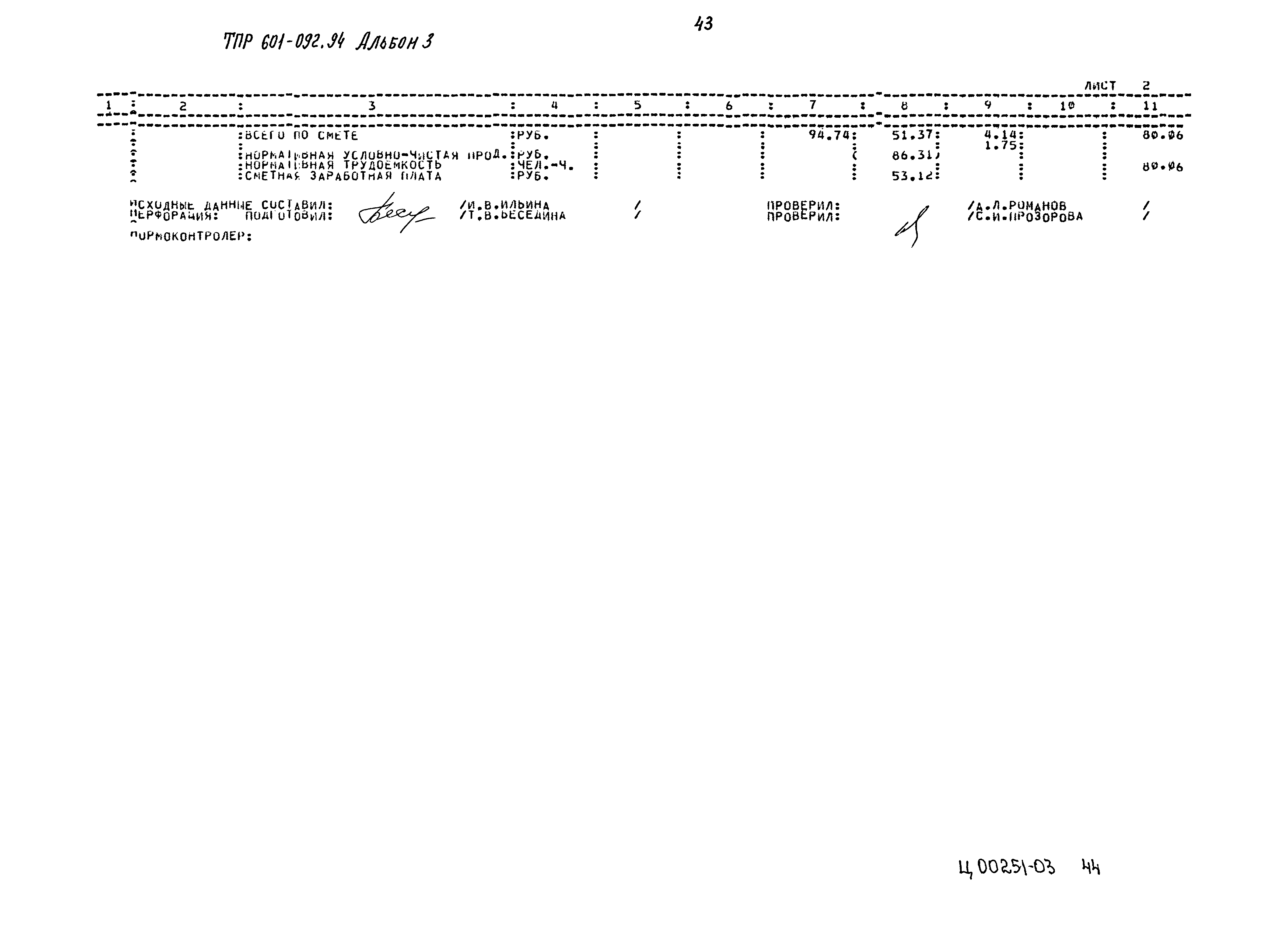 Типовые проектные решения 601-092.94